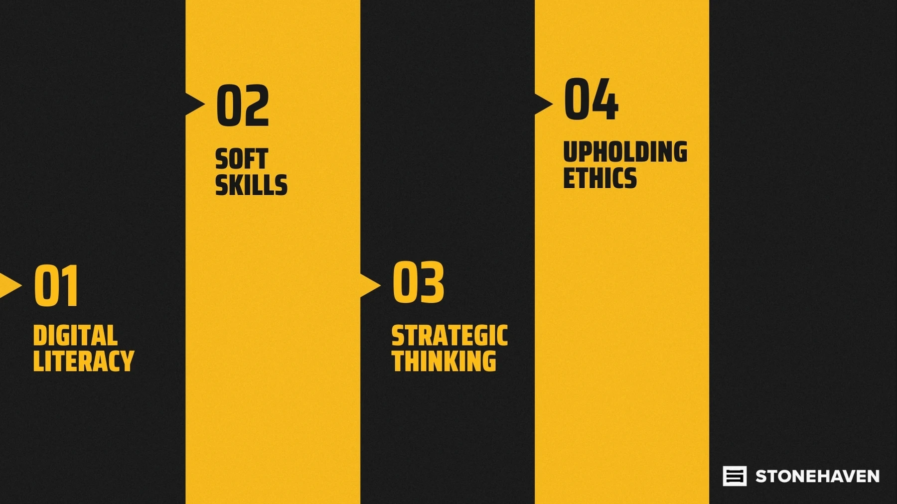 Quantity Surveyor Job Market Skills