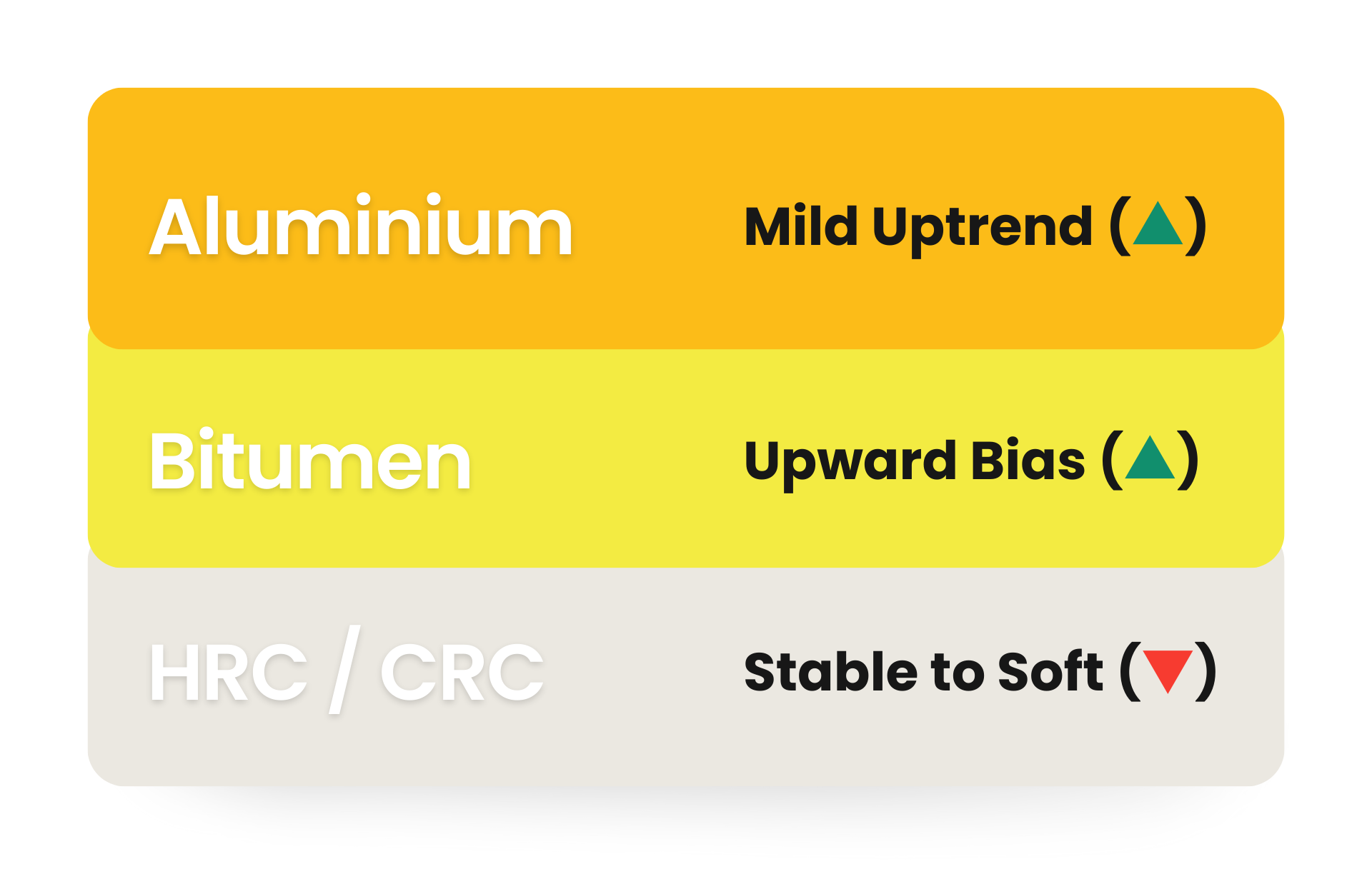 MARKET FORECAST & WATCHLIST