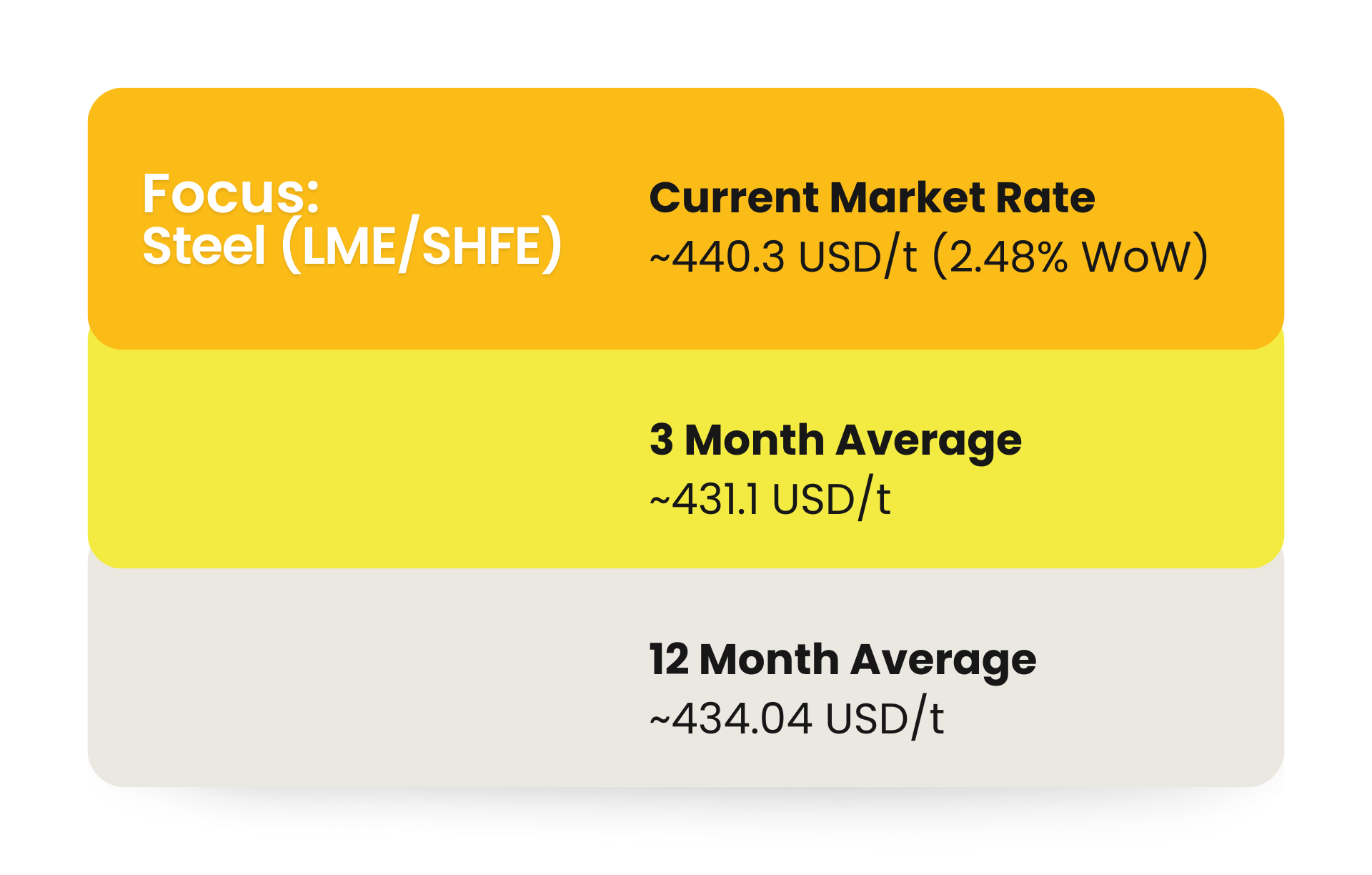 Supply - Demand Drivers for Construction in Middle East