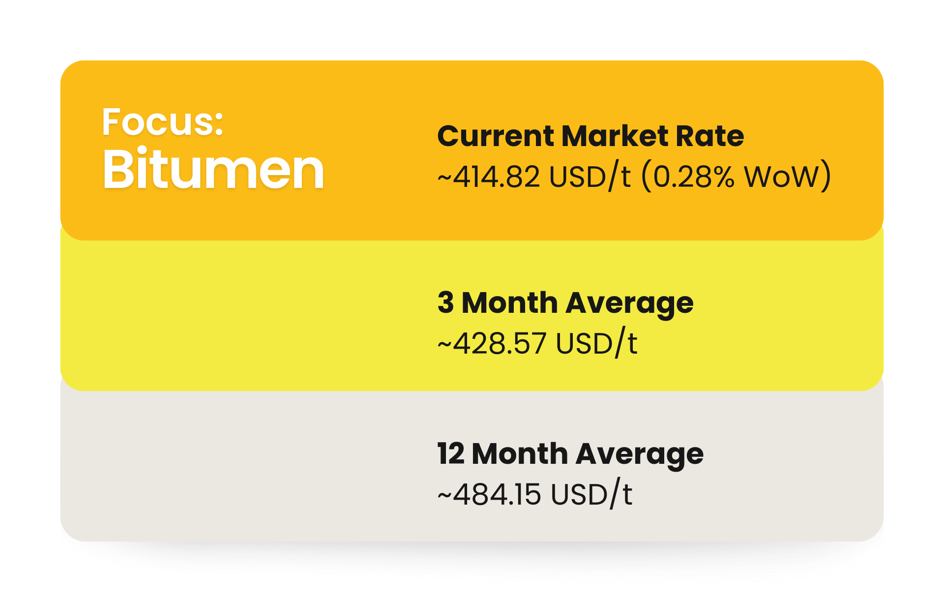 Supply - Demand Drivers for Construction in Middle East