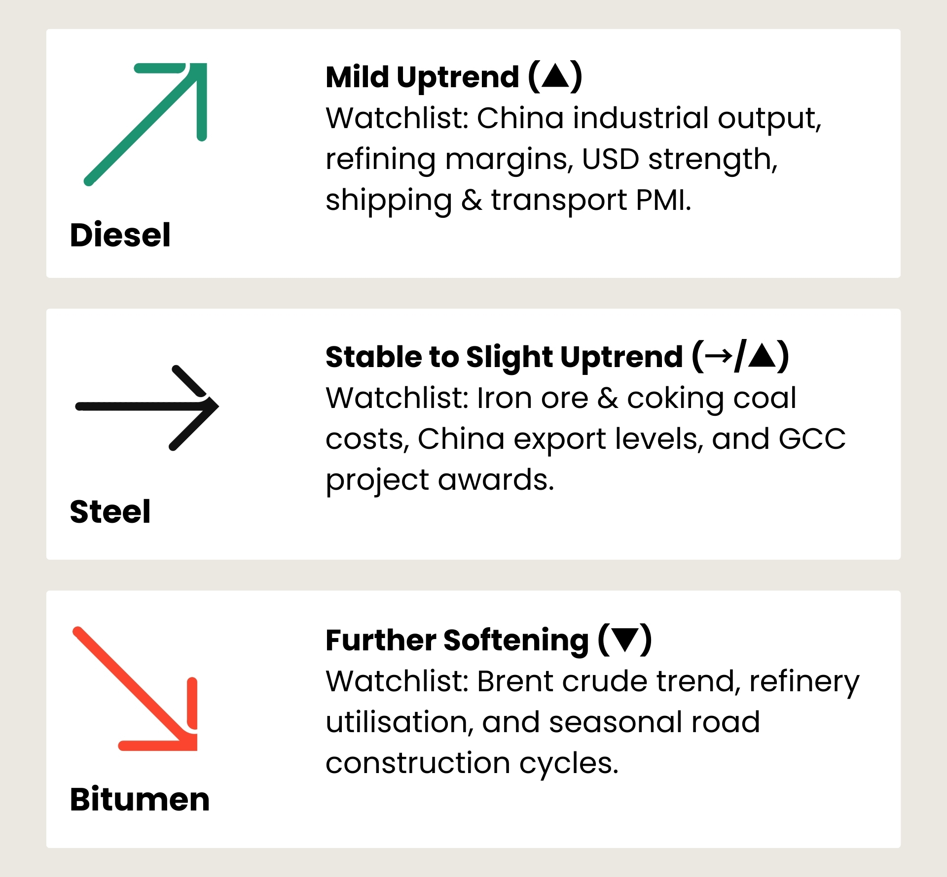 MARKET FORECAST & WATCHLIST