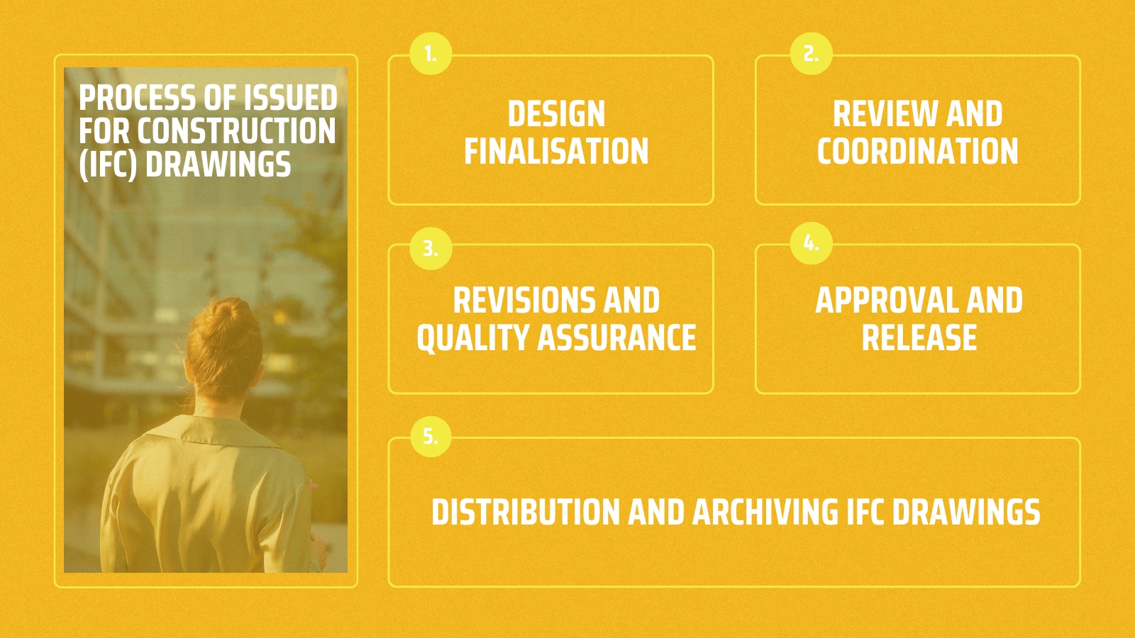 Process of Issuing IFC Drawings Process of Issuing IFC Drawings