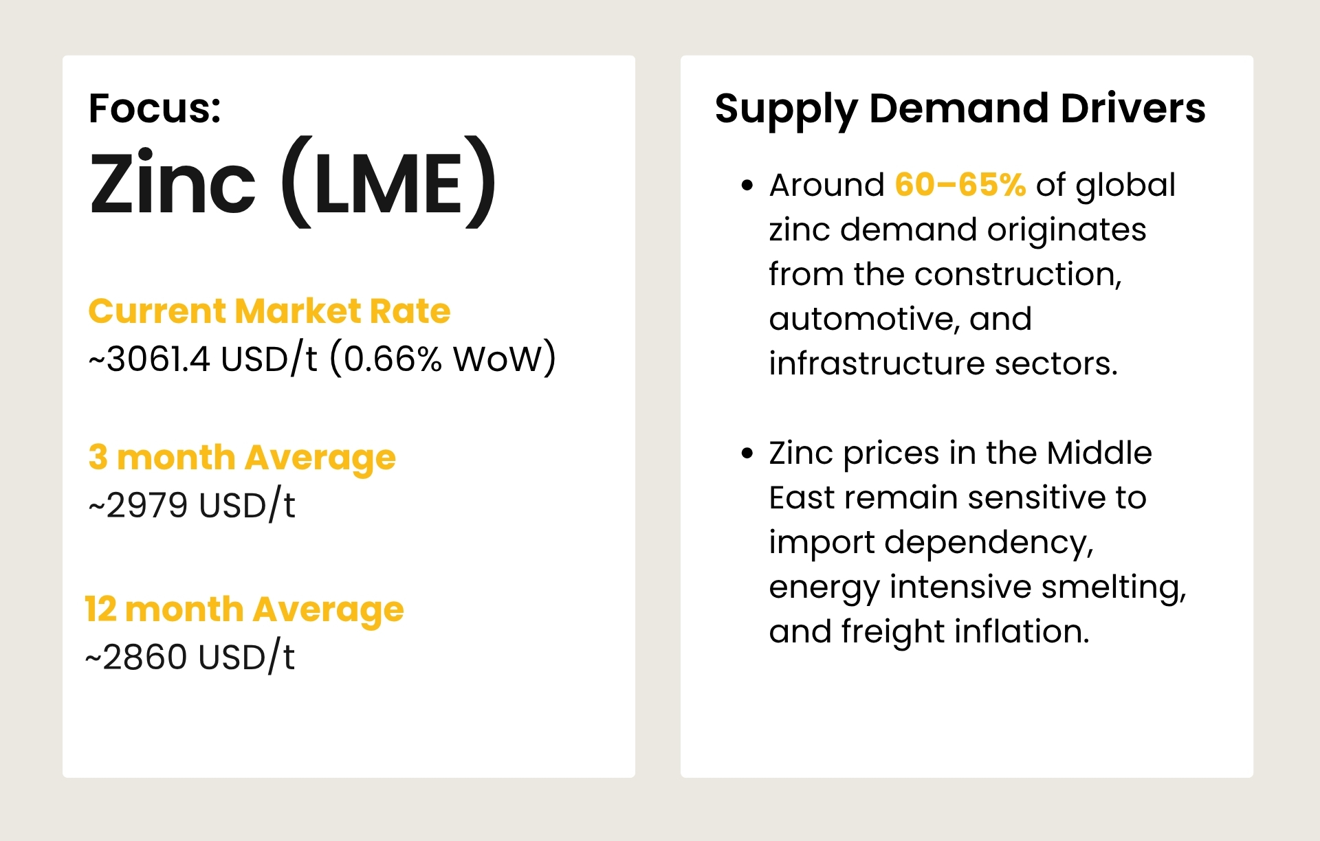 Supply - Demand Drivers for Construction in Middle East