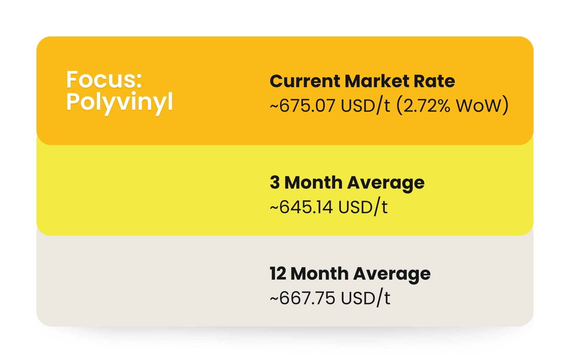 Supply - Demand Drivers for Construction in Middle East