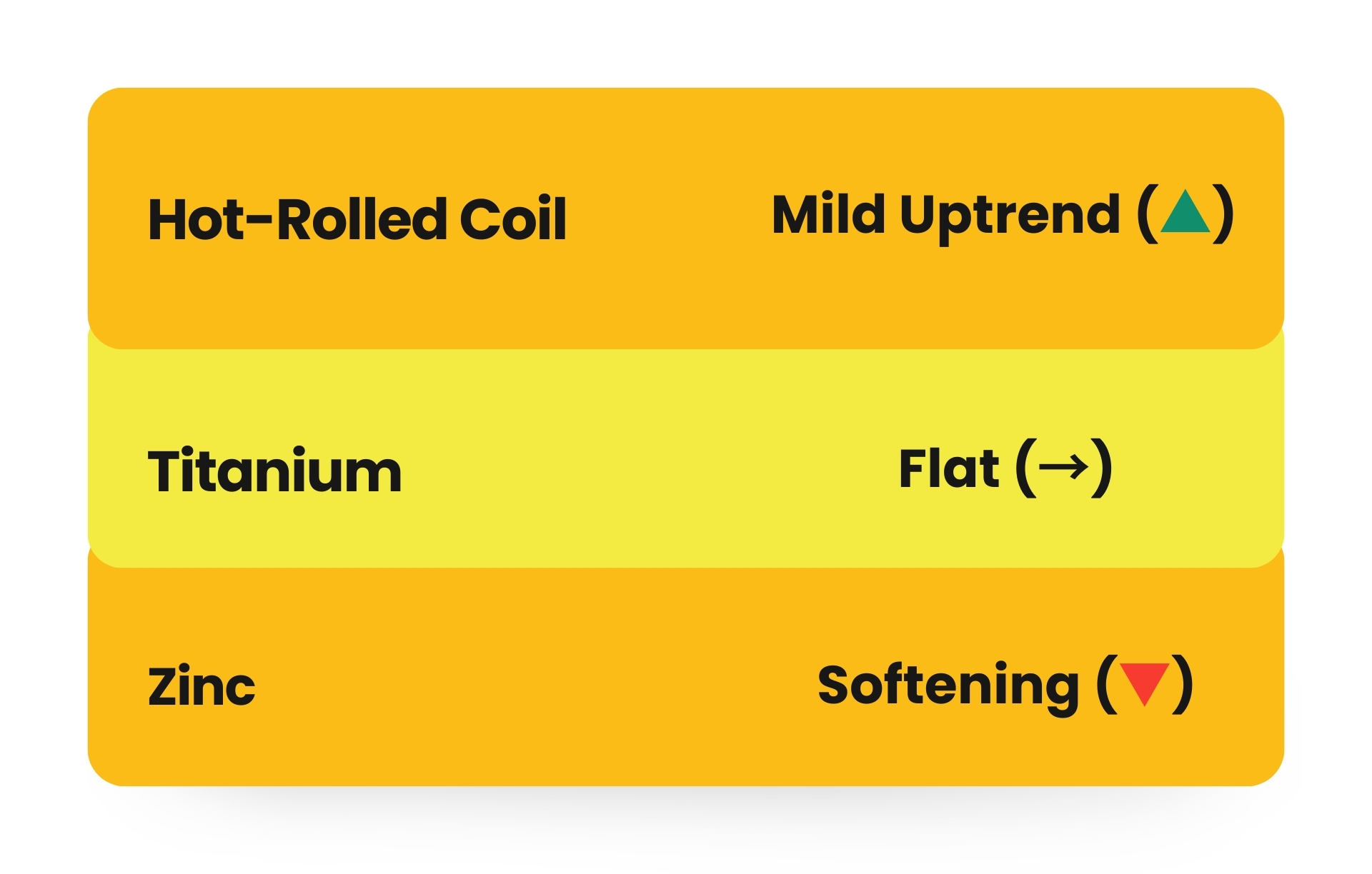 MARKET FORECAST & WATCHLIST