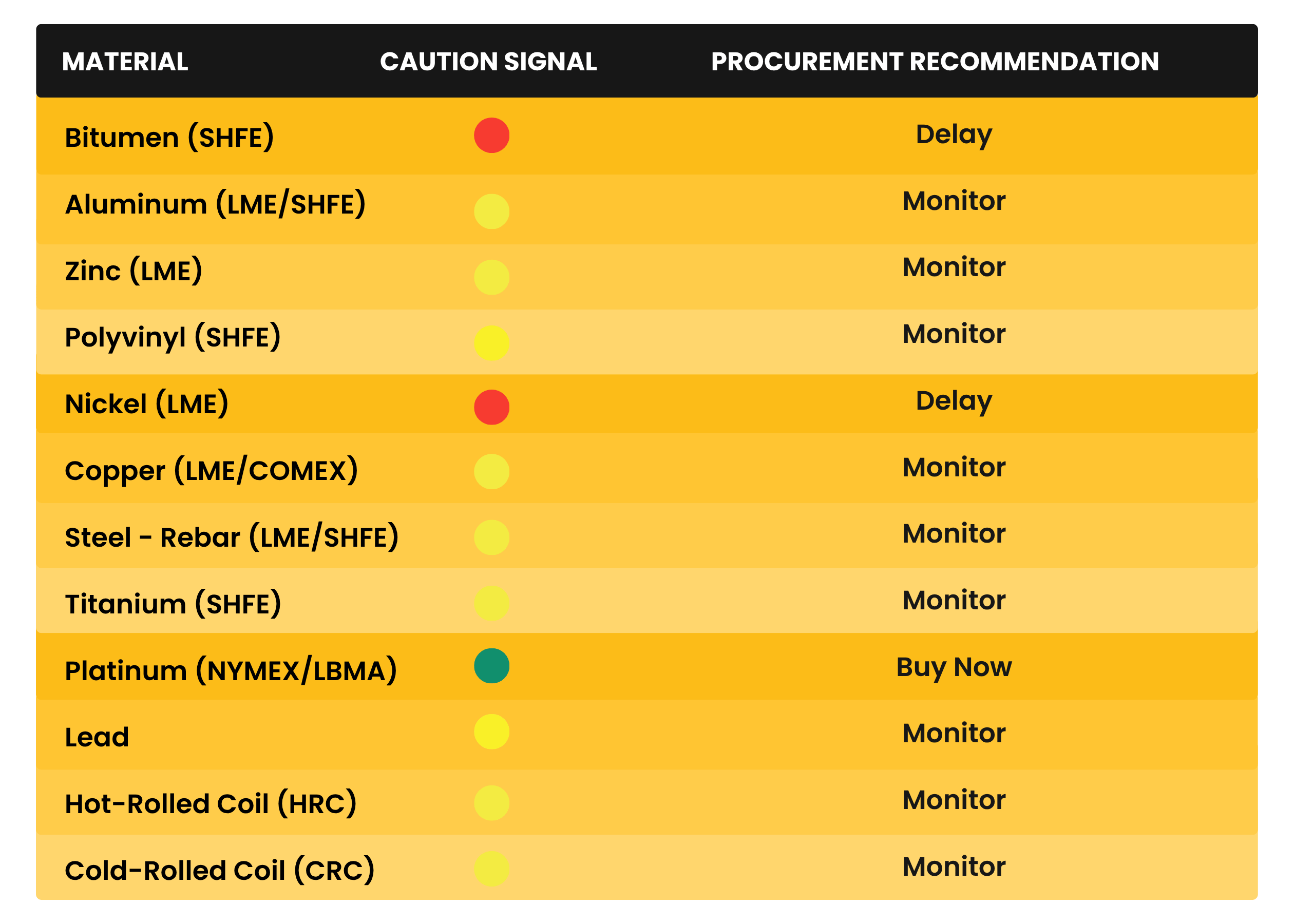 Material Recommendations for Construction - May 2026