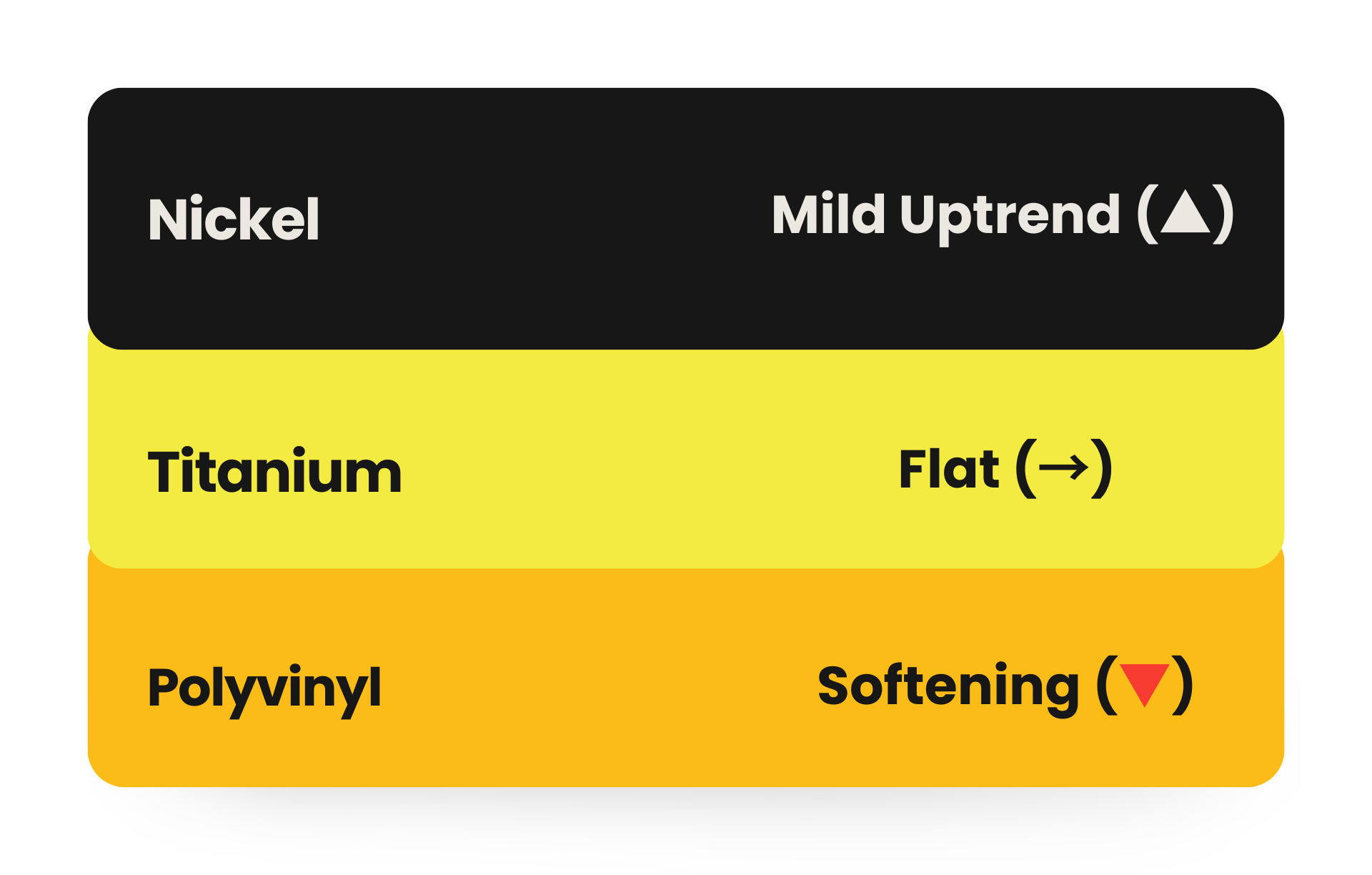 MARKET FORECAST & WATCHLIST