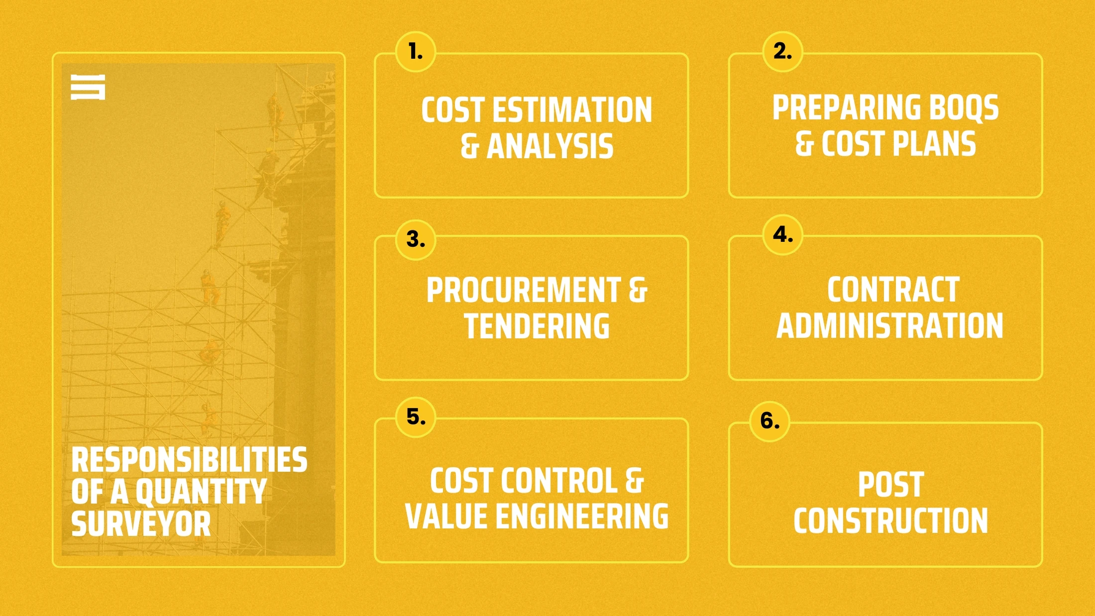 Key Roles of Quantity Surveyor