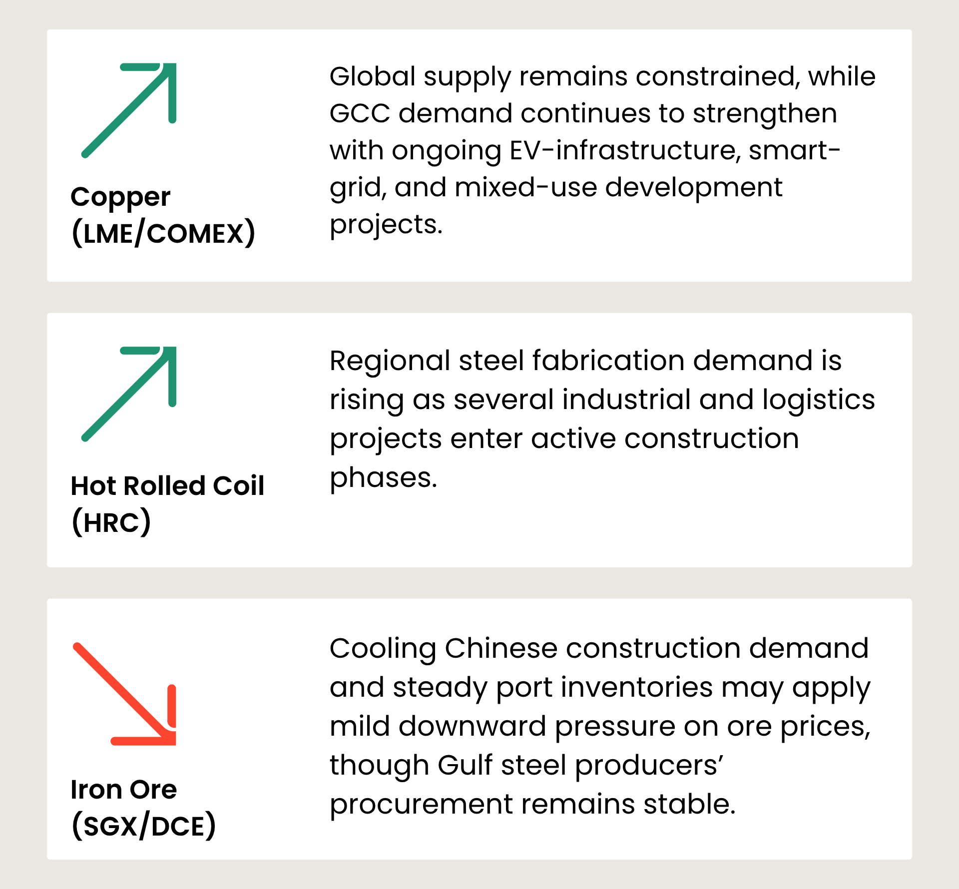 MARKET FORECAST & WATCHLIST