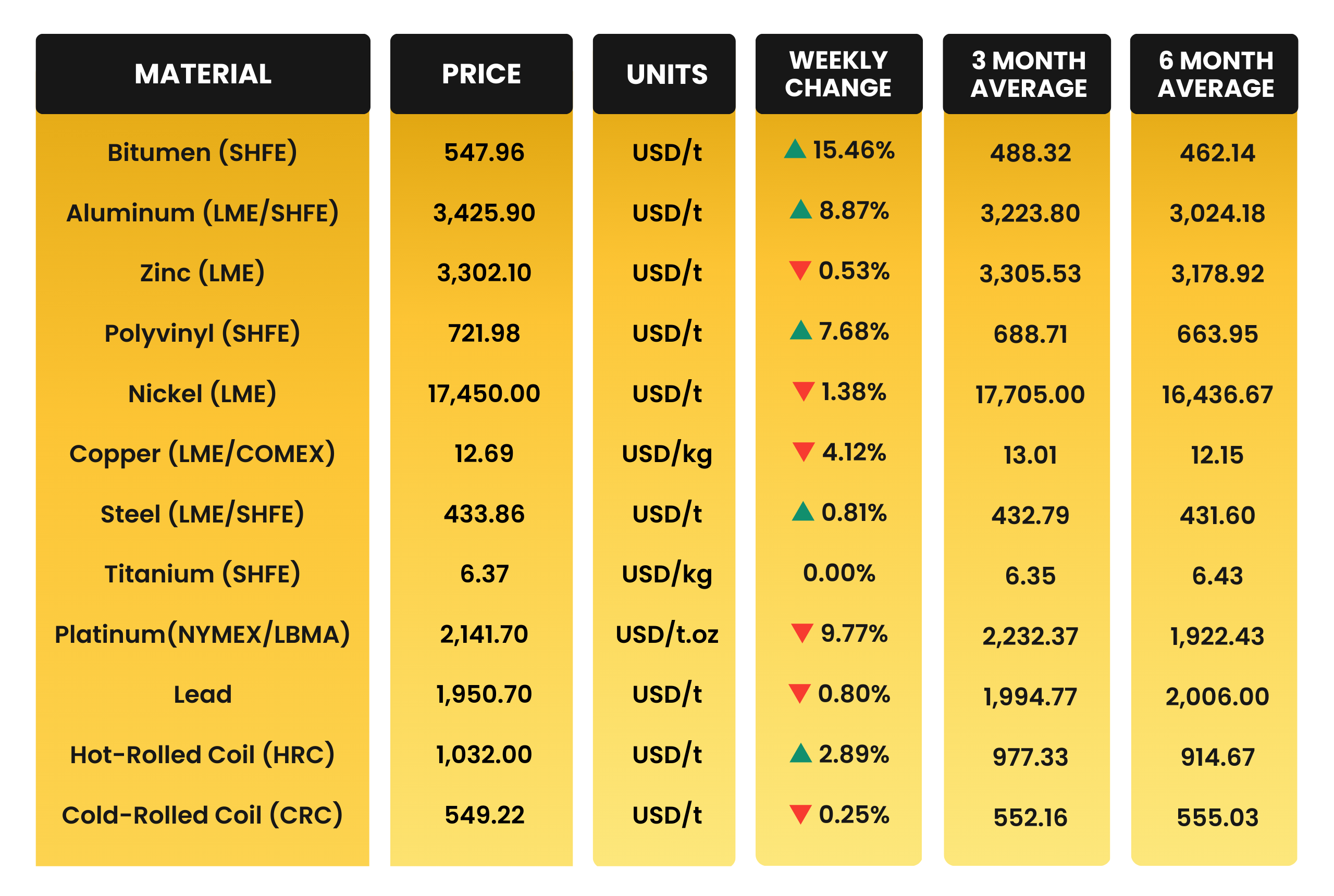 MATERIAL MOVEMENT in the GCC