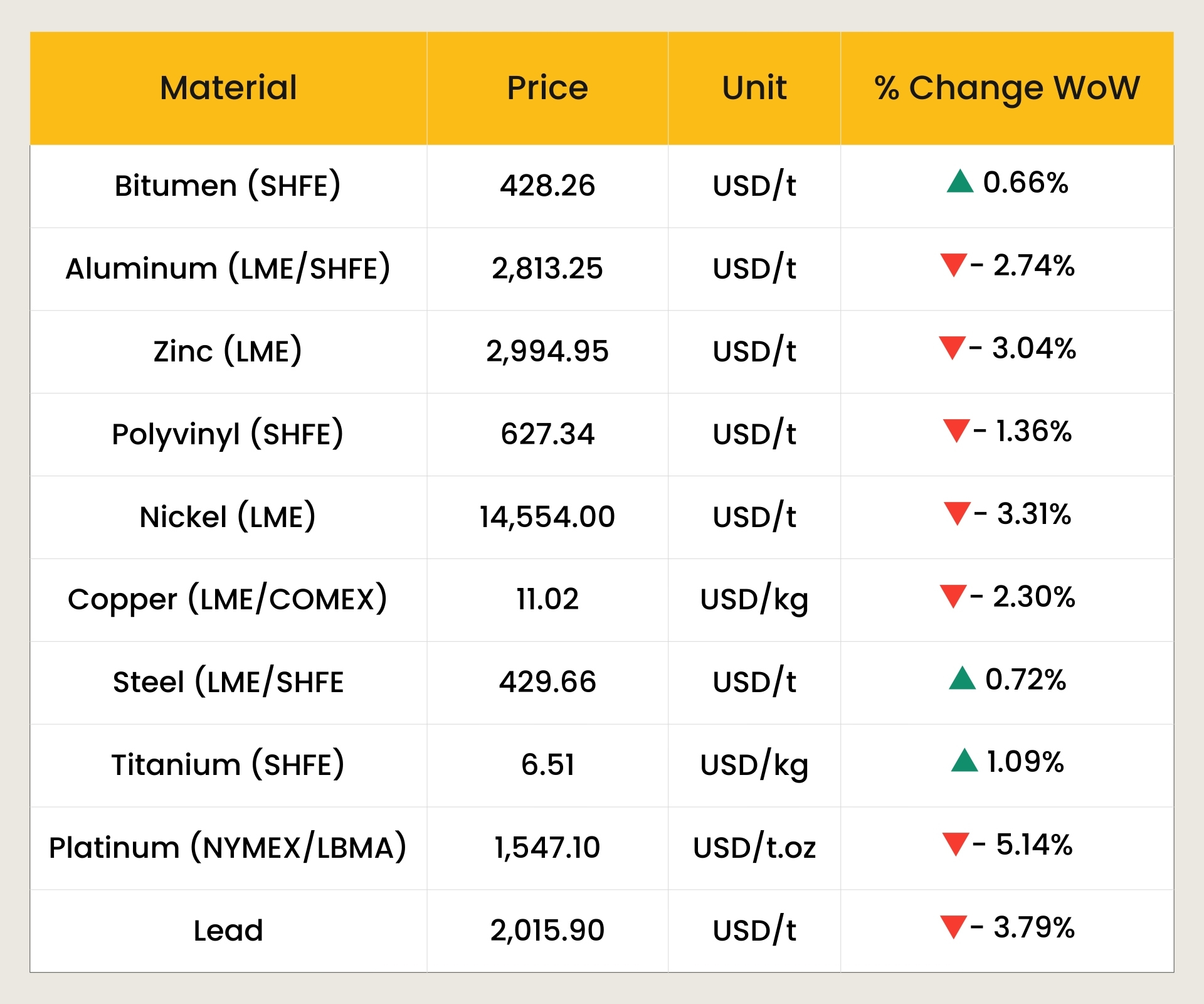 MATERIAL MOVEMENT in the GCC