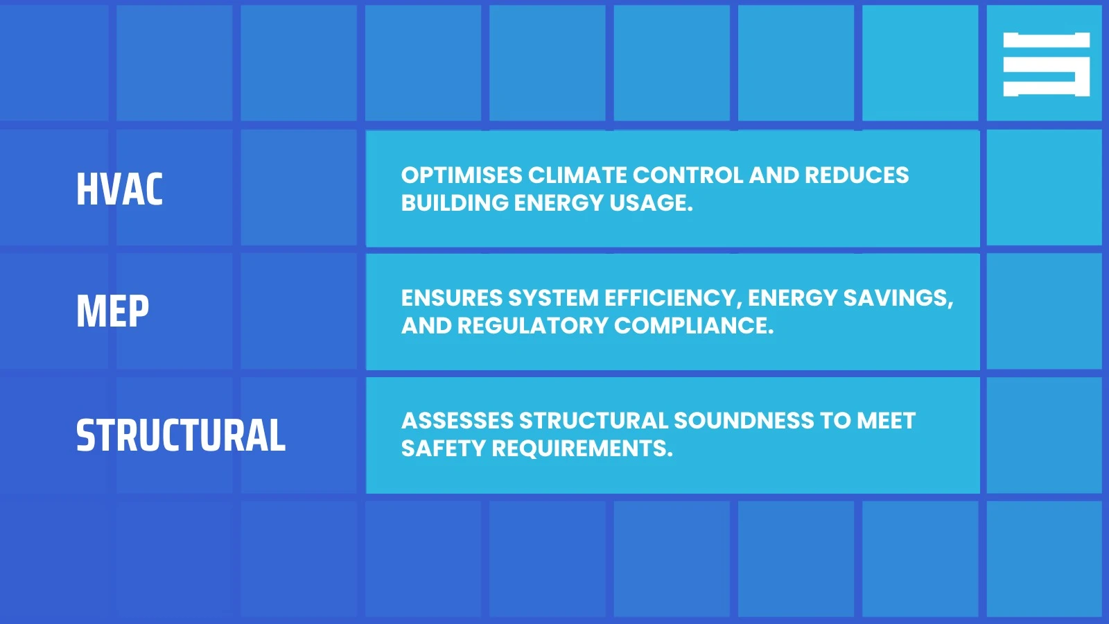 Types of Recommissioning