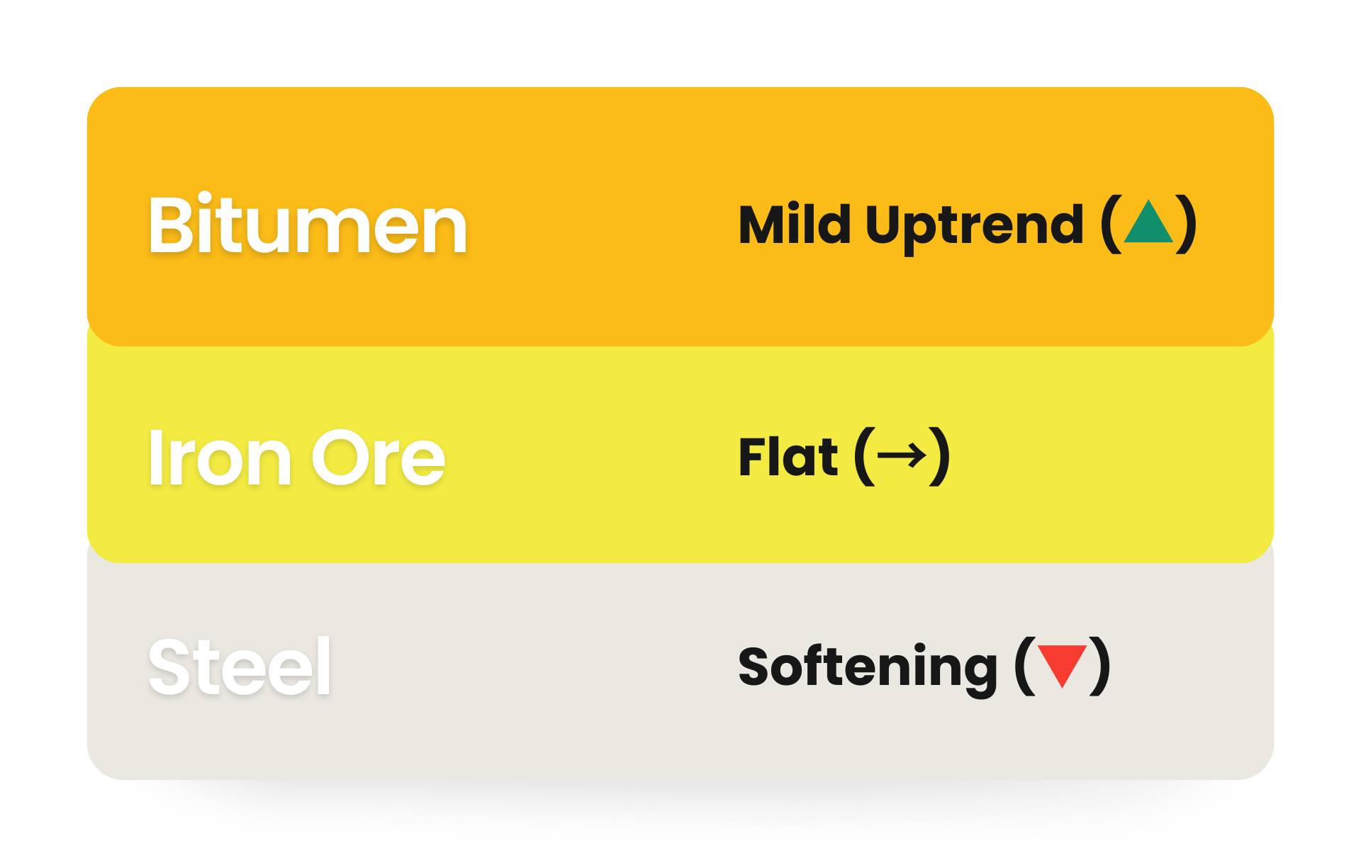 MARKET FORECAST & WATCHLIST