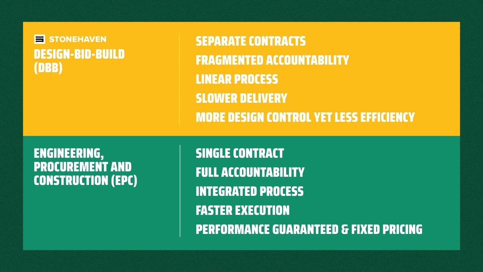 Differences between DBB and EPC