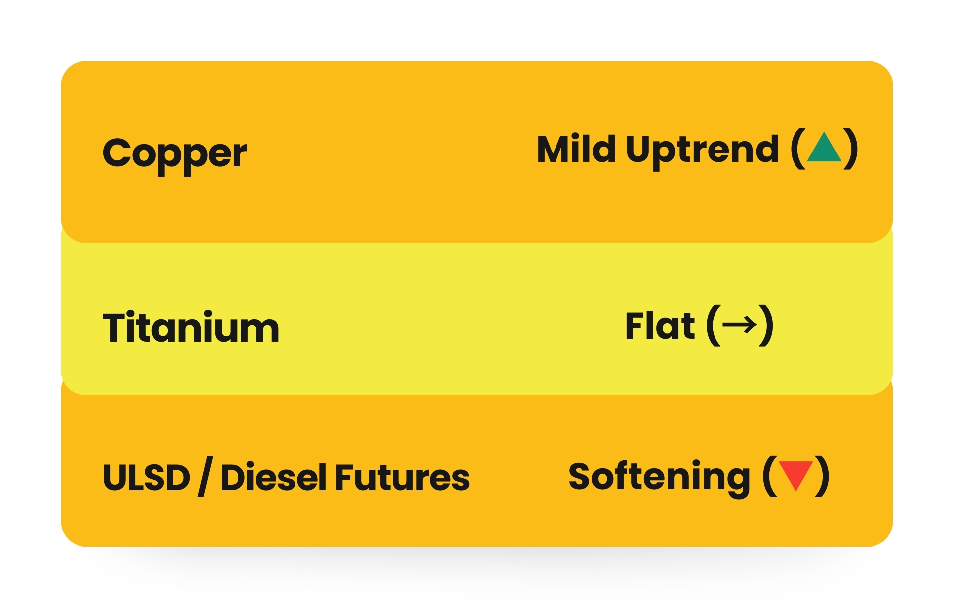 MARKET FORECAST & WATCHLIST