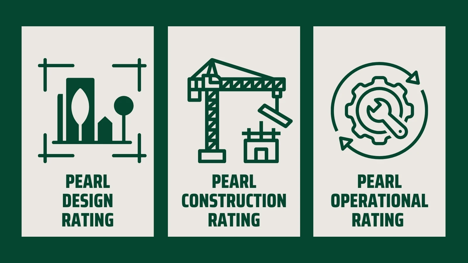 Stages of Pearl Rating