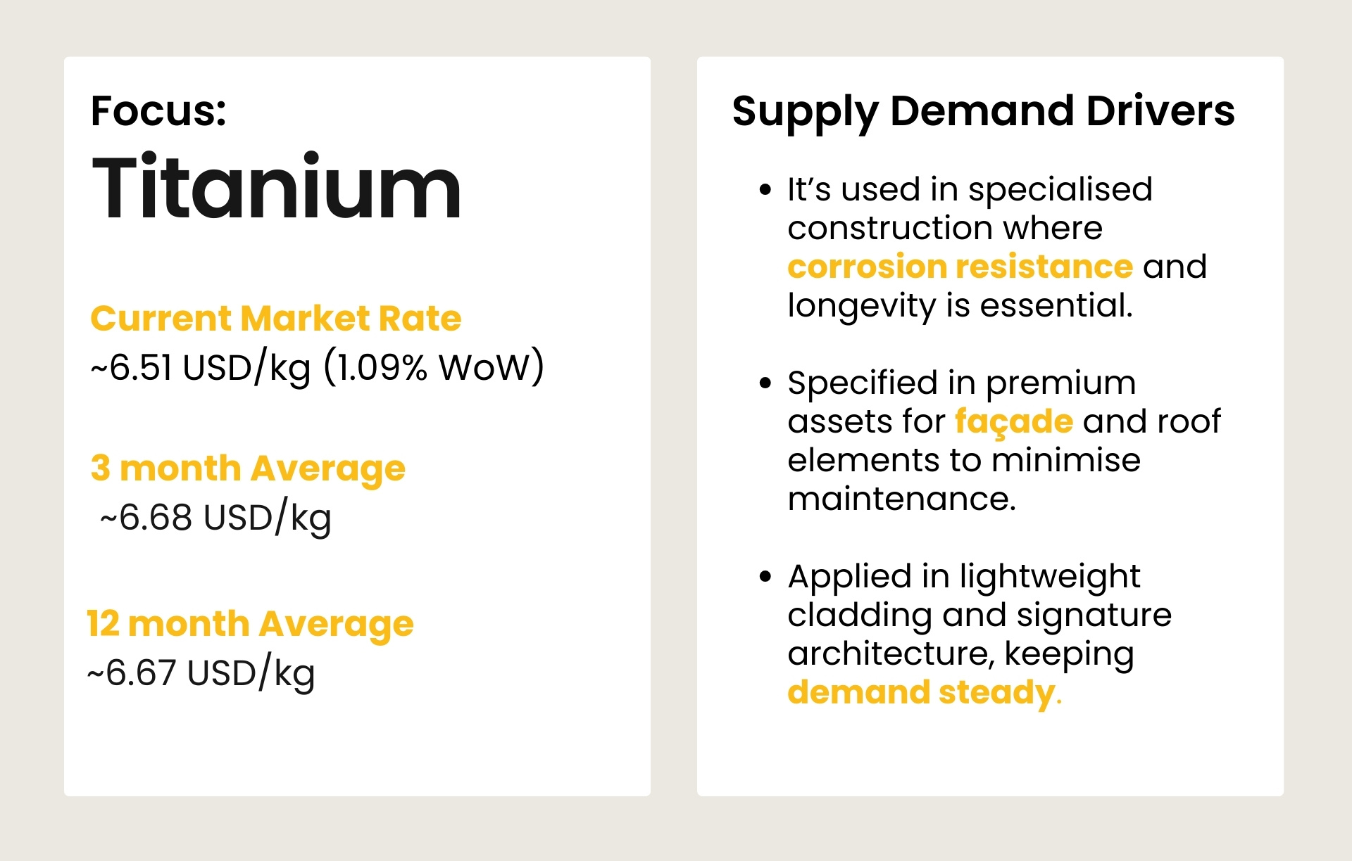 Supply - Demand Drivers for Construction in Middle East