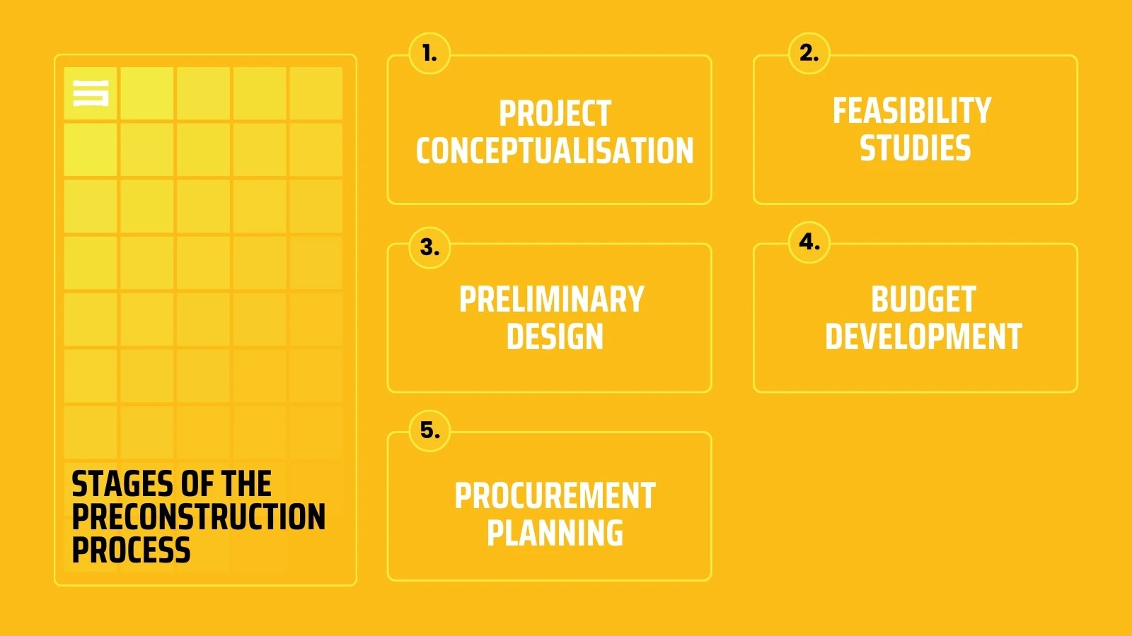 Stages of Preconstruction Process