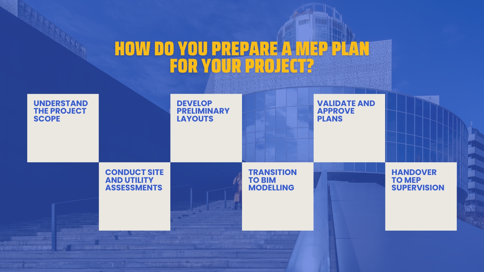 Steps to Prepare an MEP Plan Steps to Prepare an MEP Plan