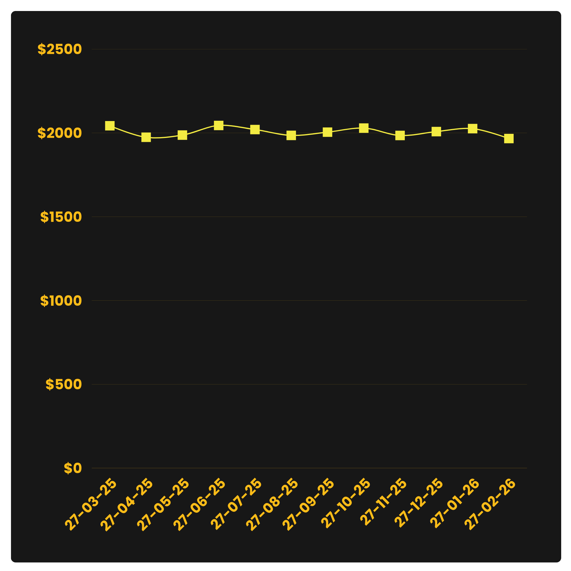 12-MONTH PRICE MOVEMENT