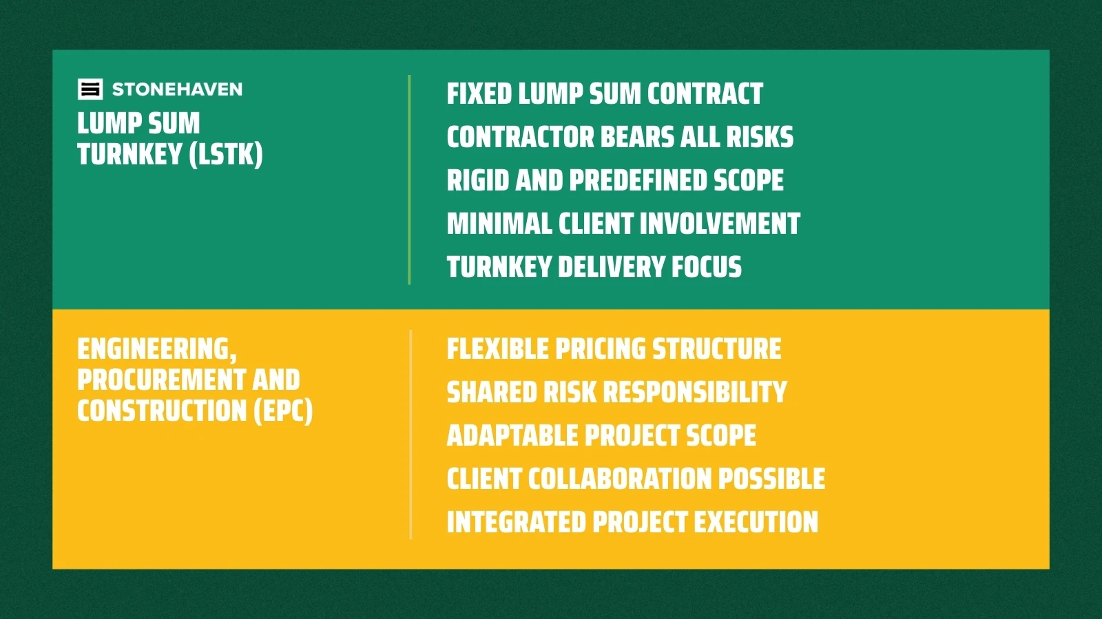 Differences between LSTK and EPC
