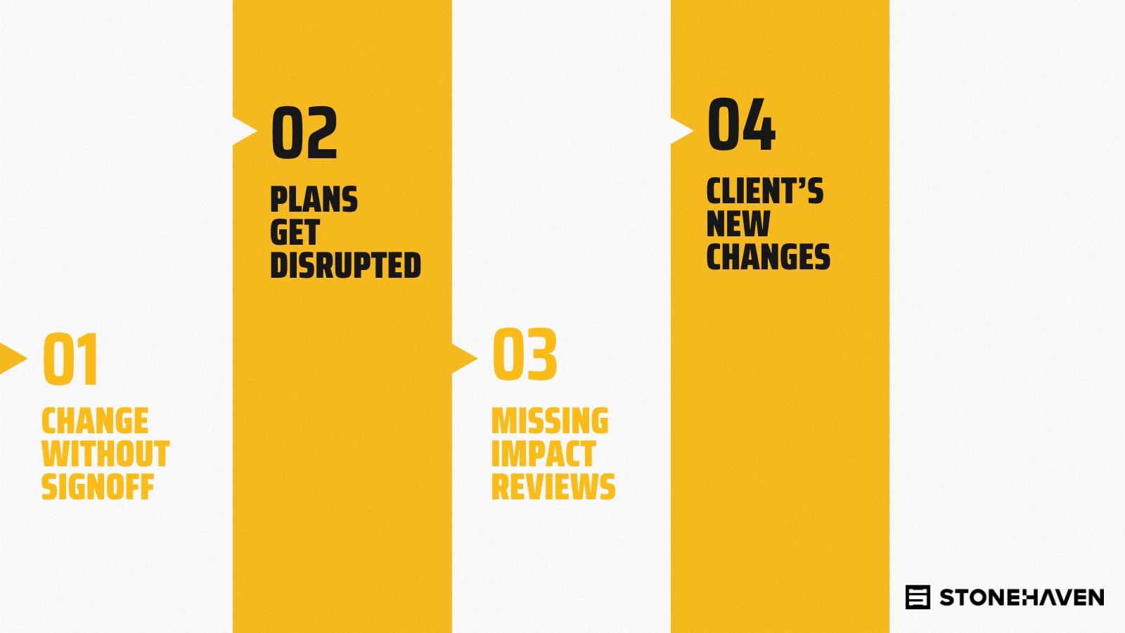 Core characteristics of scope creep Core characteristics of scope creep