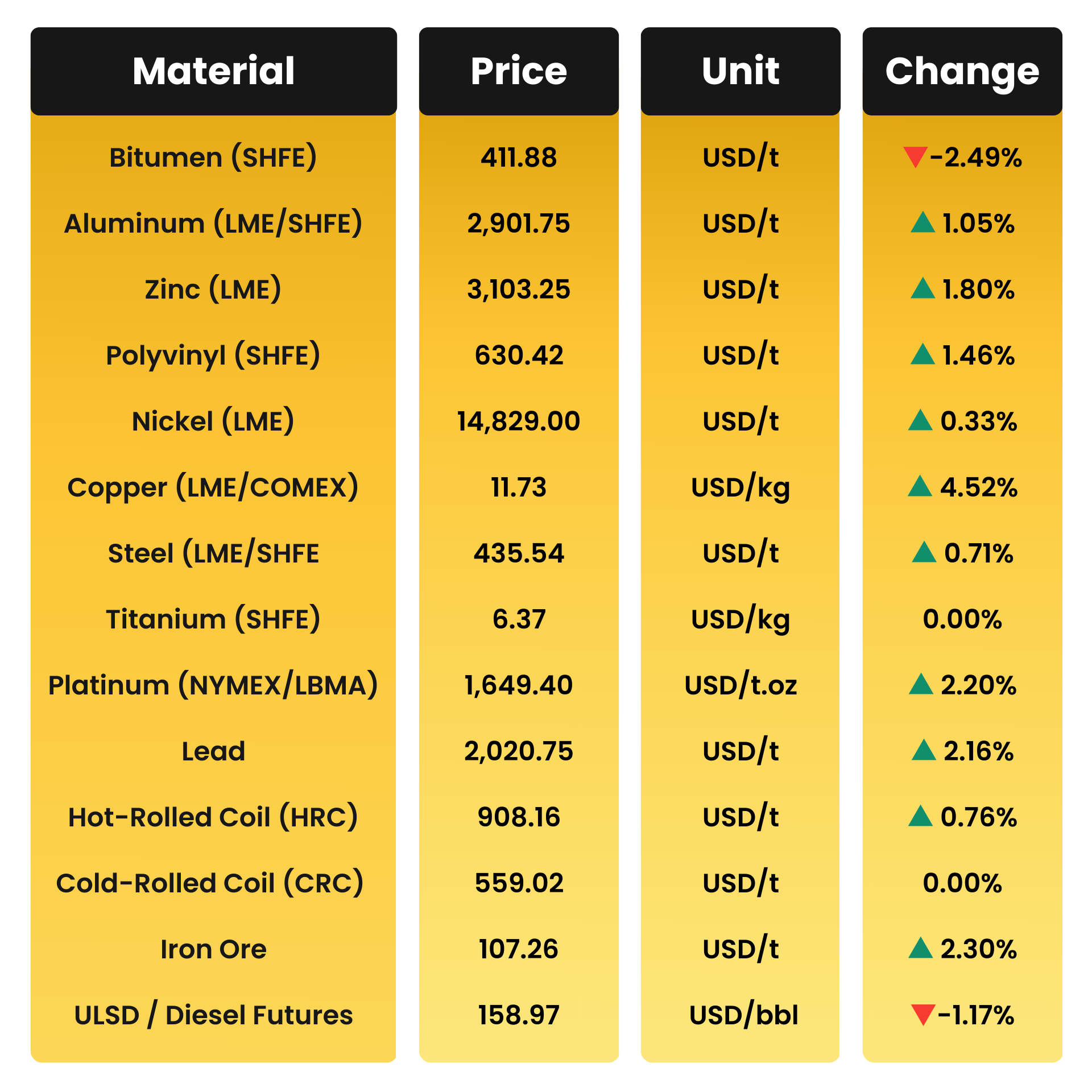 MATERIAL MOVEMENT in the GCC