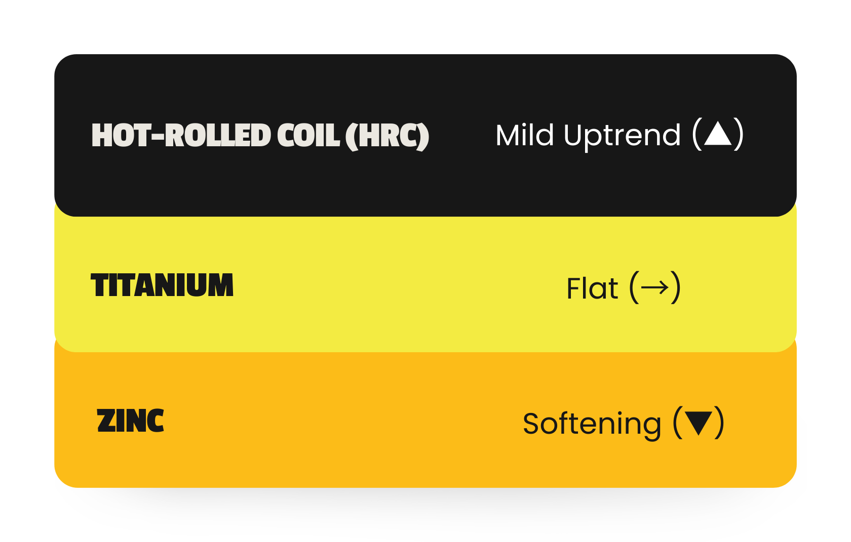 MARKET FORECAST & WATCHLIST