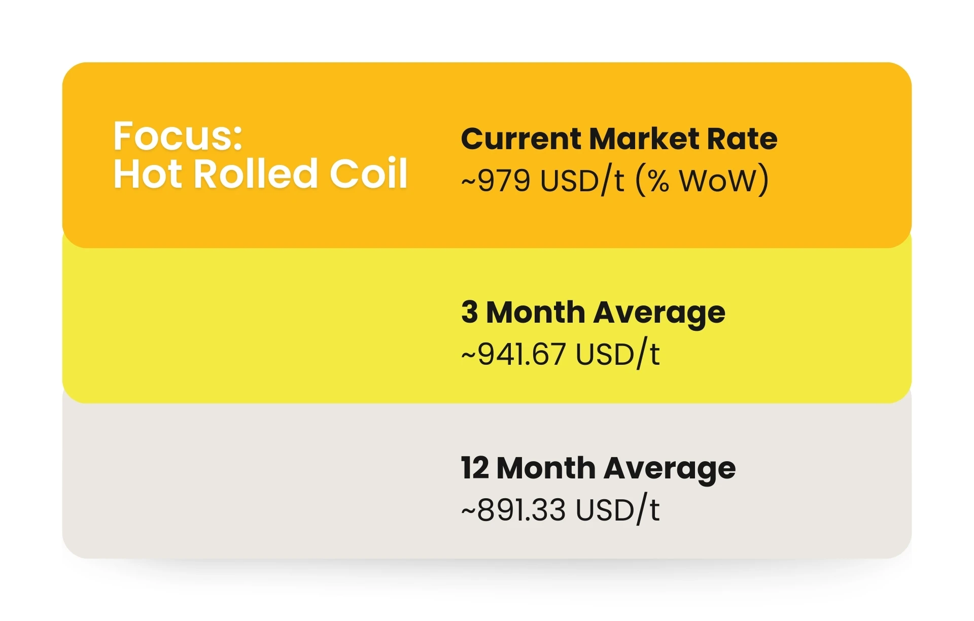Supply - Demand Drivers for Construction in Middle East