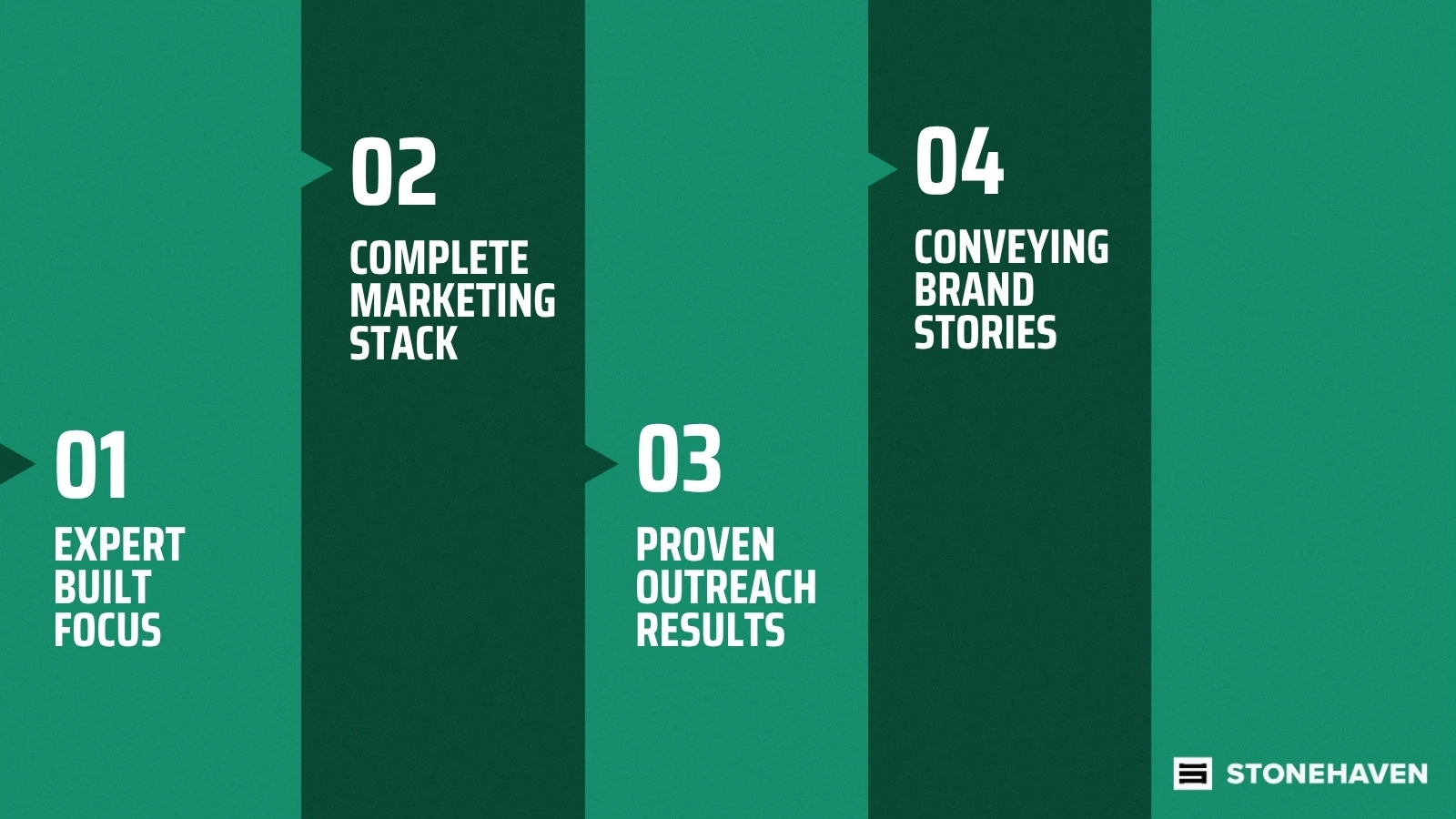 Benefits of a Real Estate Marketing Agent