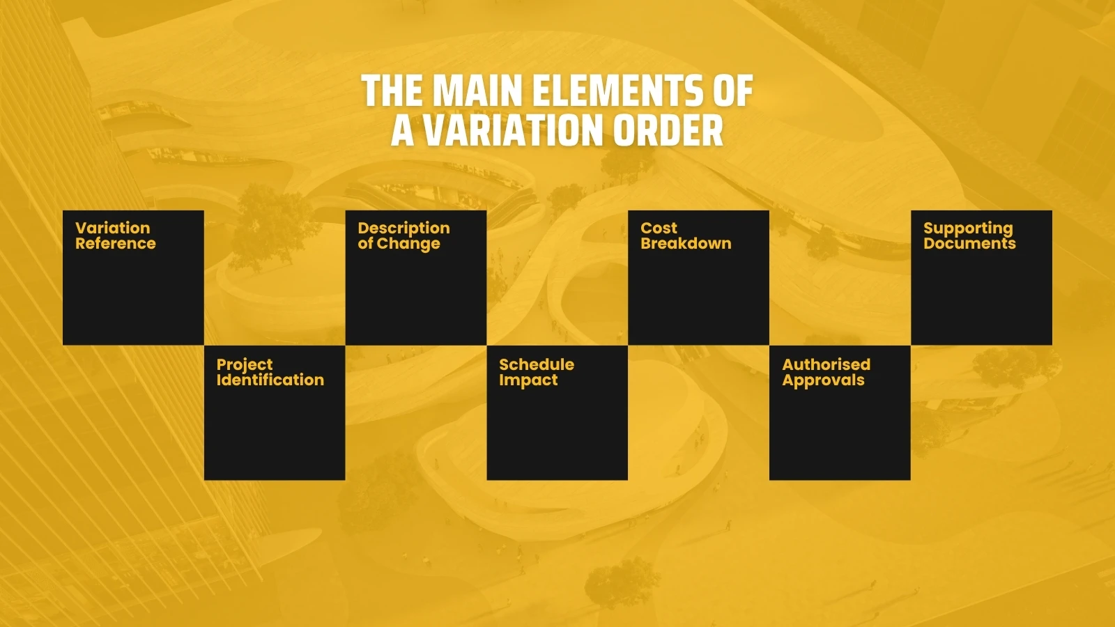 Elements of a Variation Order