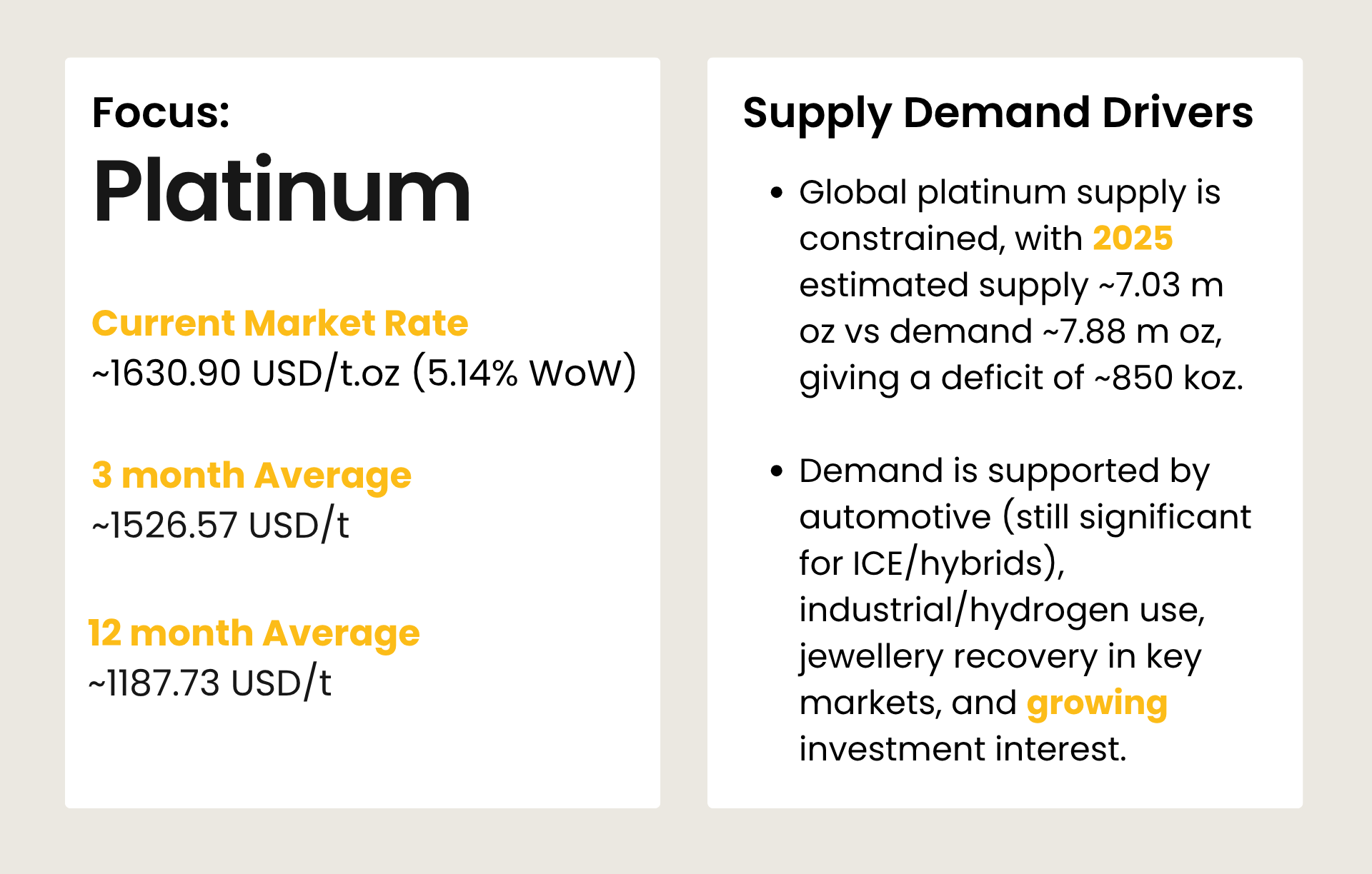 Supply - Demand Drivers for Construction in Middle East
