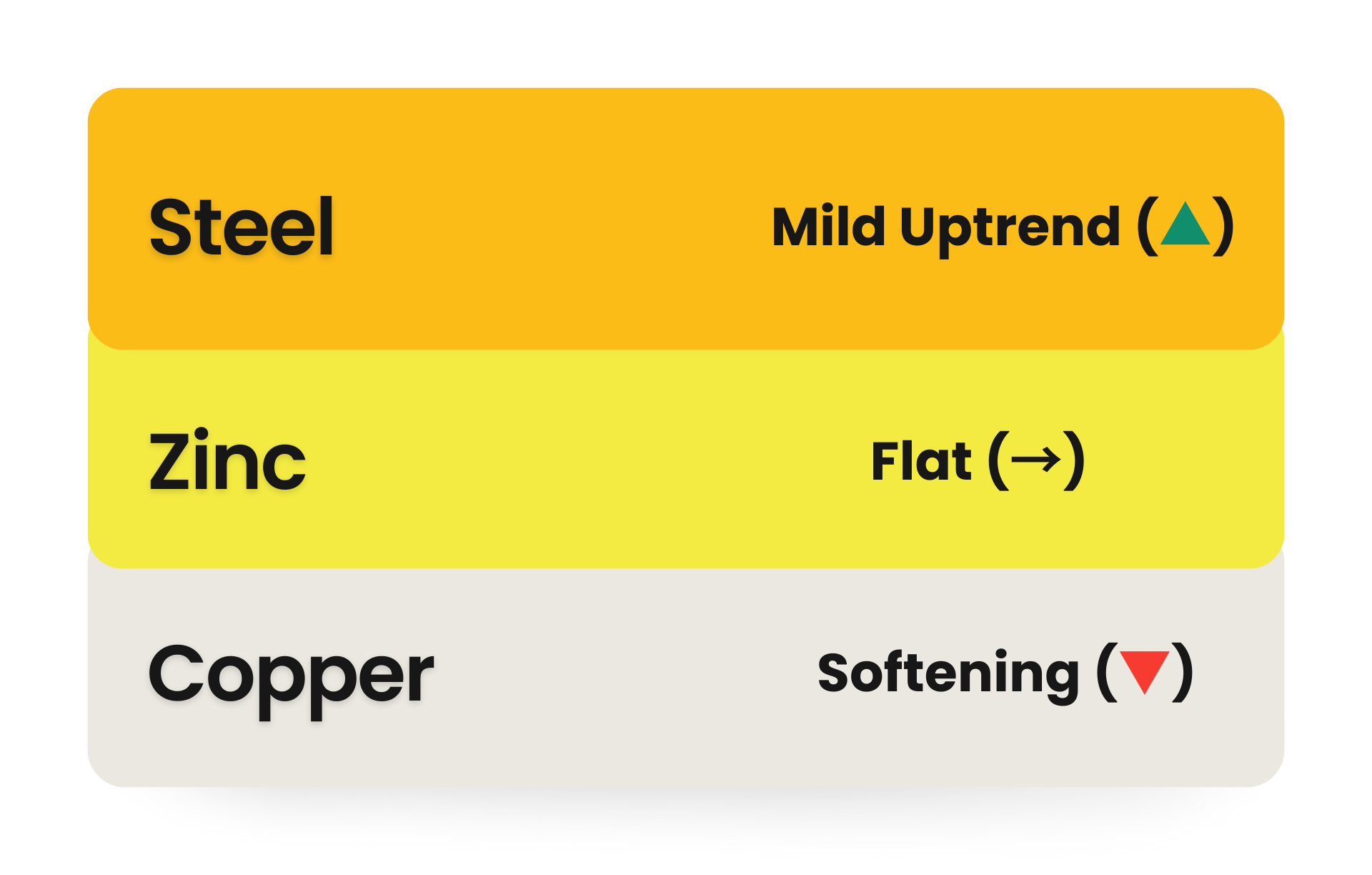 MARKET FORECAST & WATCHLIST