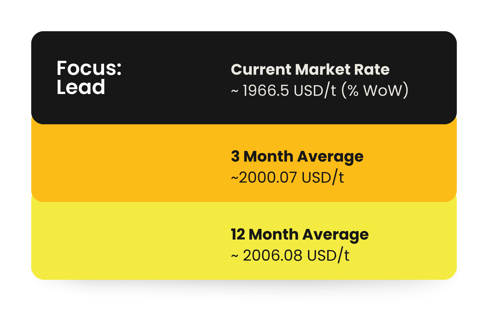 Supply - Demand Drivers for Construction in Middle East