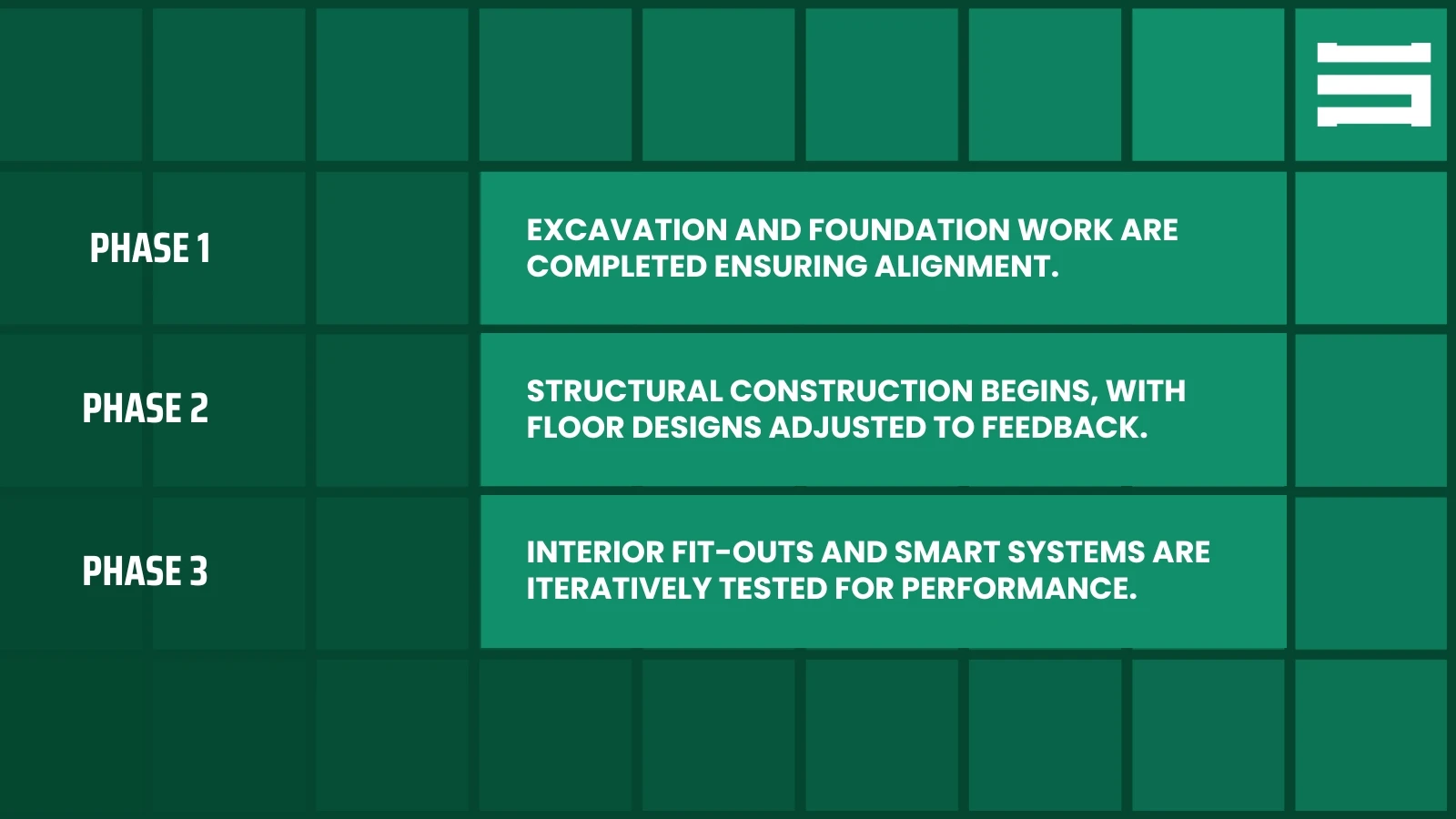 Phases of Projects: Scenarios in the Middle East