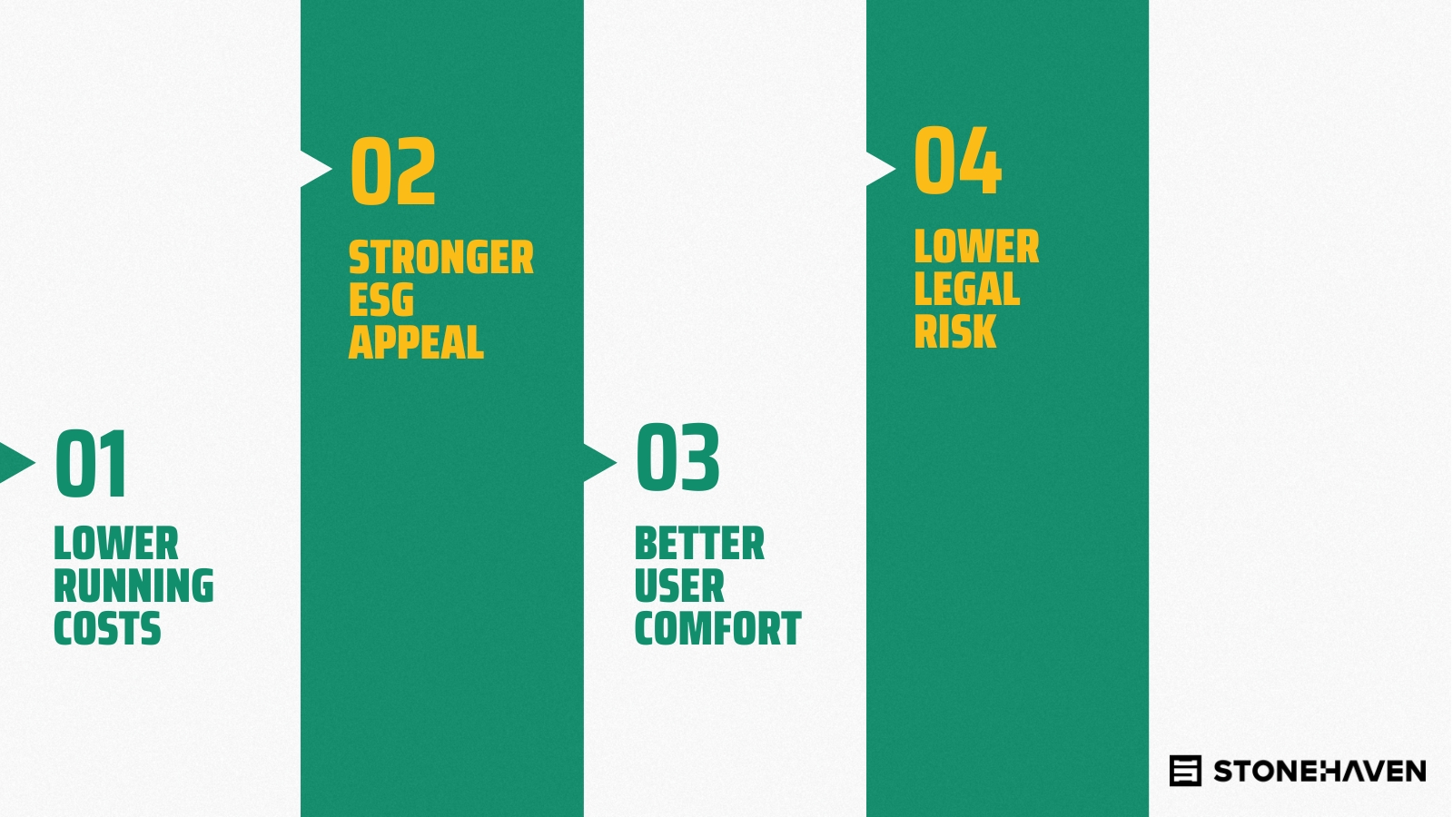 Benefits of Low-Carbon Infrastructure Benefits of Low-Carbon Infrastructure