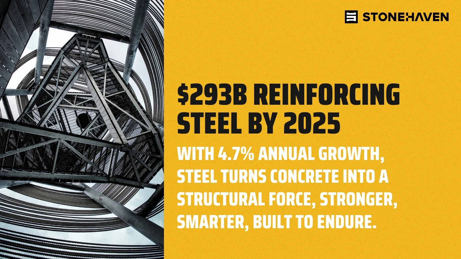 Reinforcing Steel Market