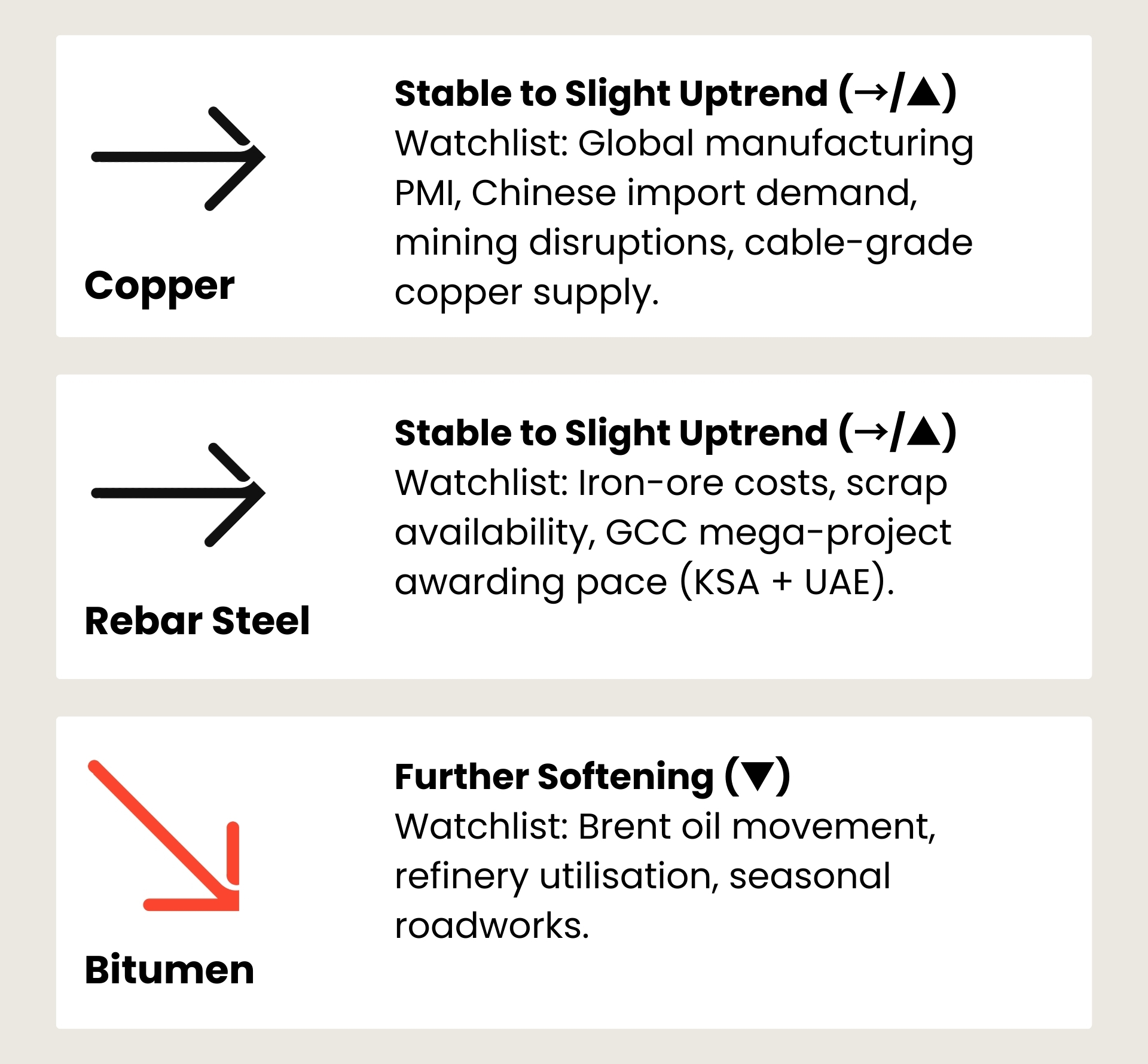 MARKET FORECAST & WATCHLIST
