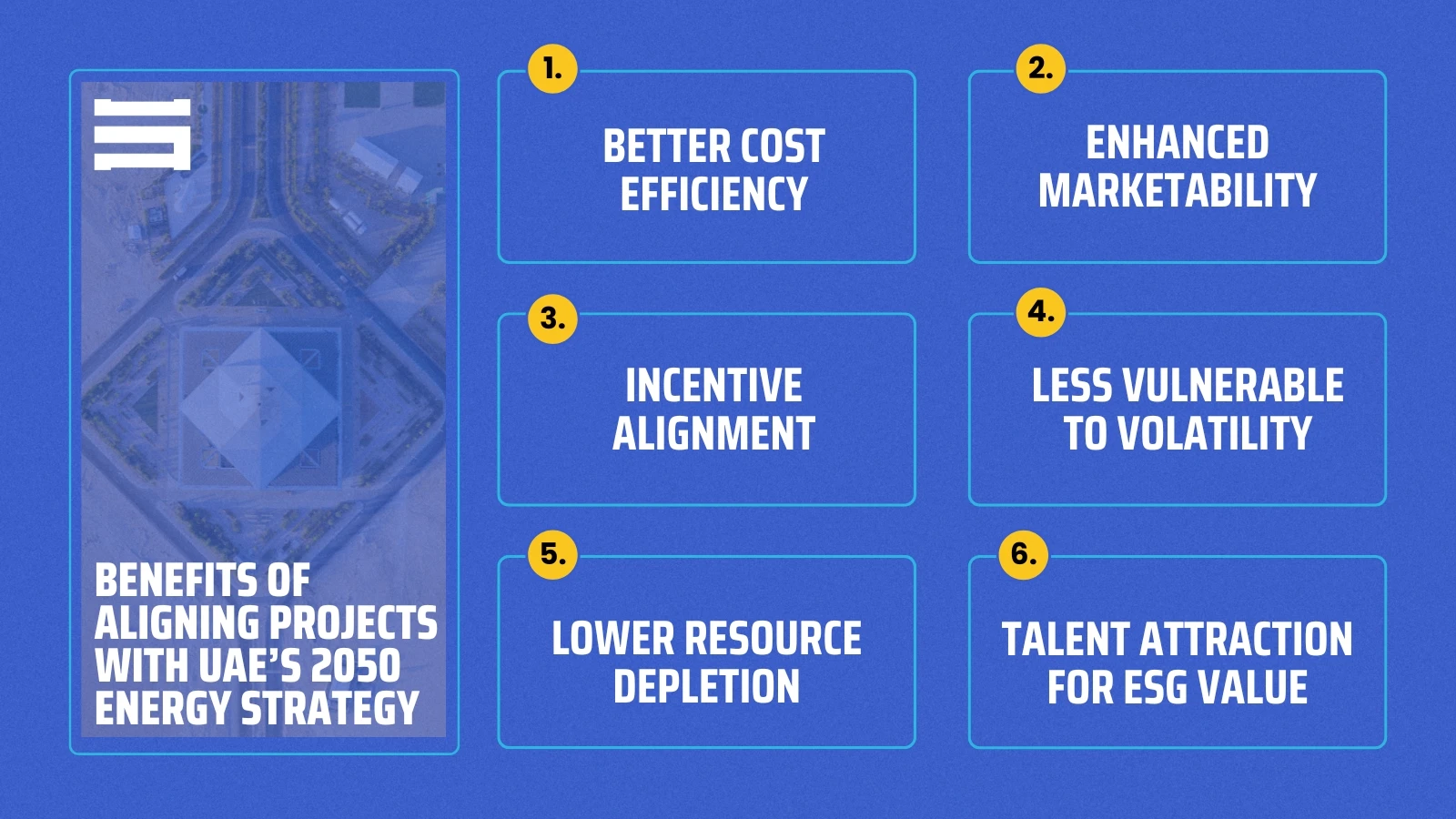 Benefits of UAE 2050 Energy Strategy for Construction Projects