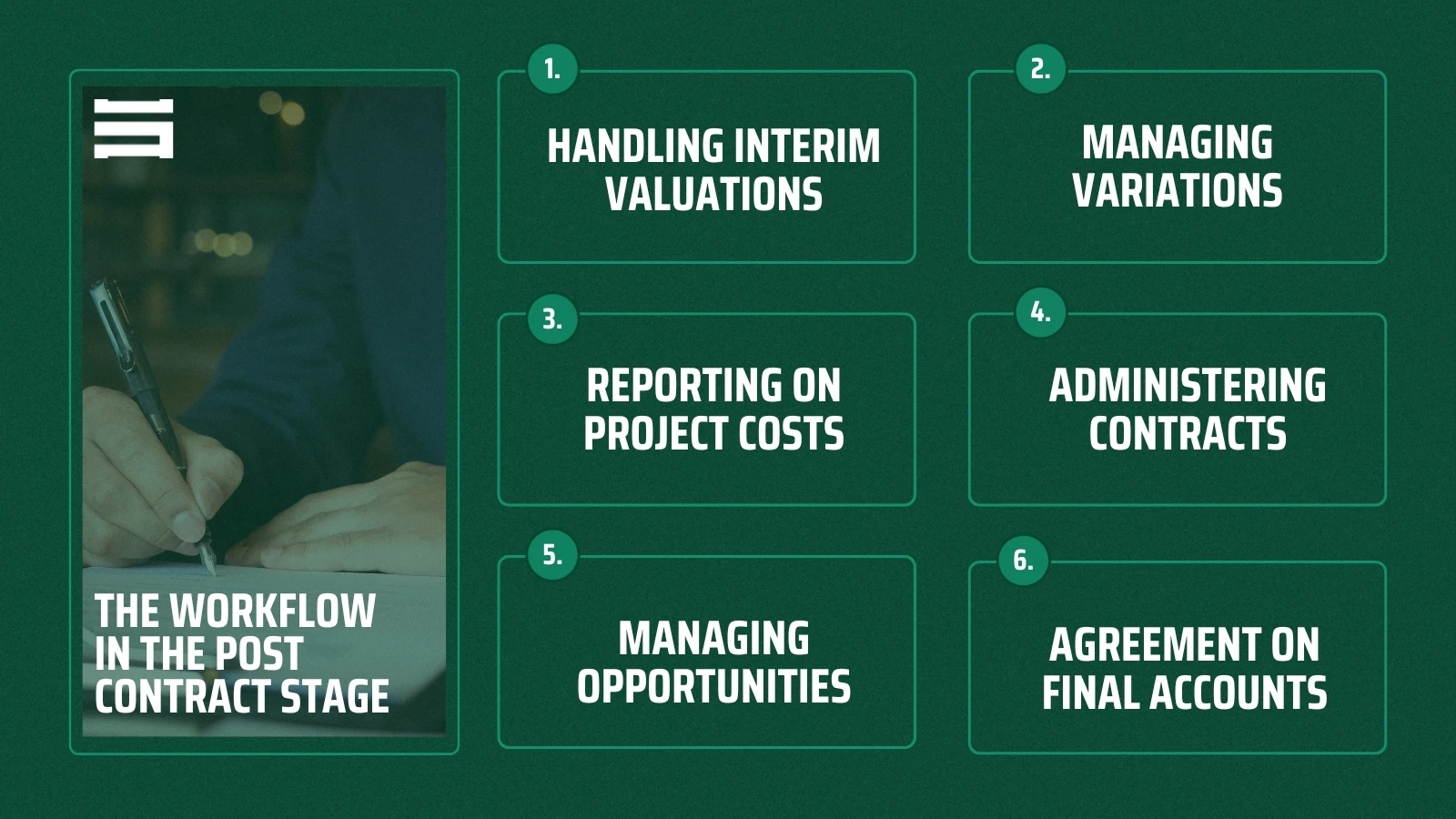 Activities Performed by Post-Contract QS