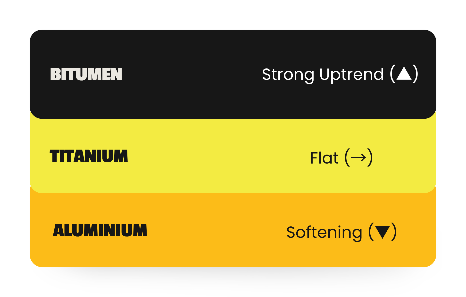Building Material Market Forecast & Watchlist - March 2026