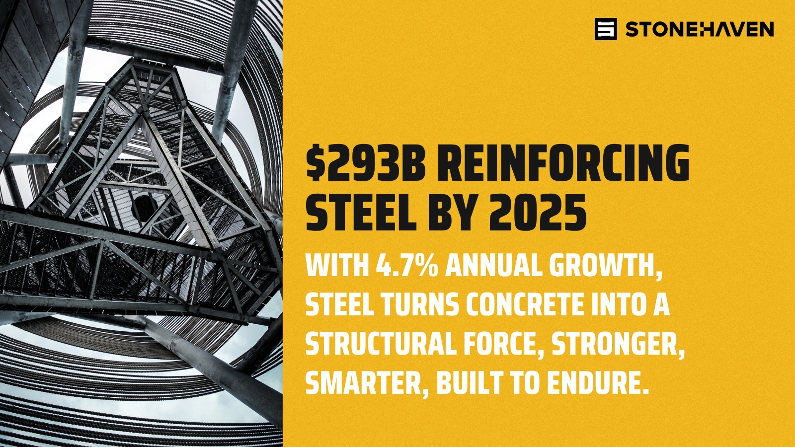 Reinforcing Steel Market Reinforcing Steel Market
