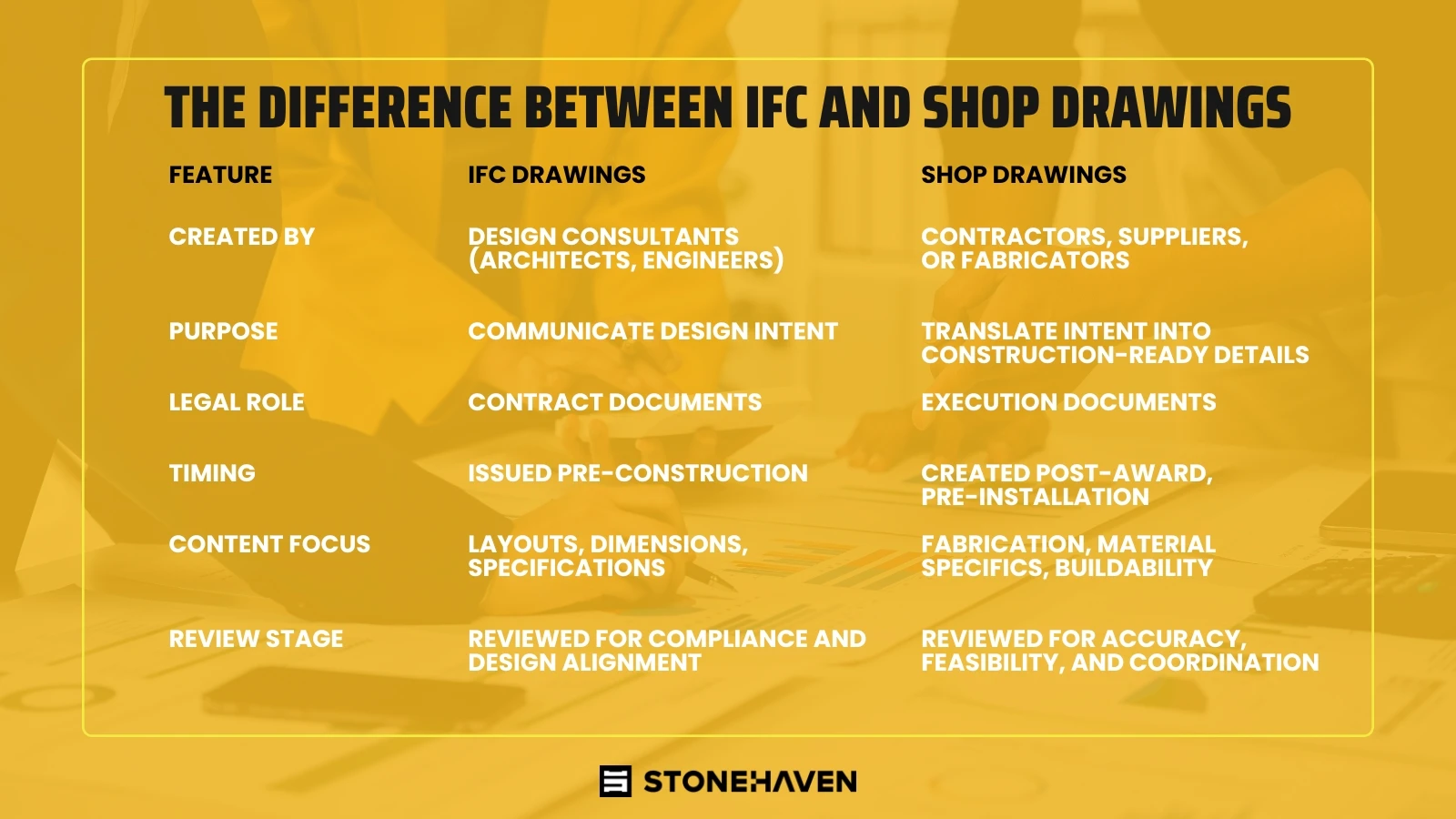 Difference Between IFC and Shop Drawings