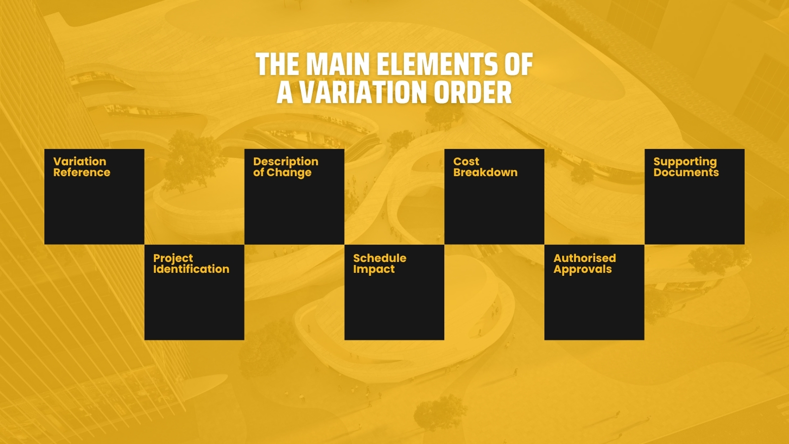 Elements of a Variation Order Elements of a Variation Order