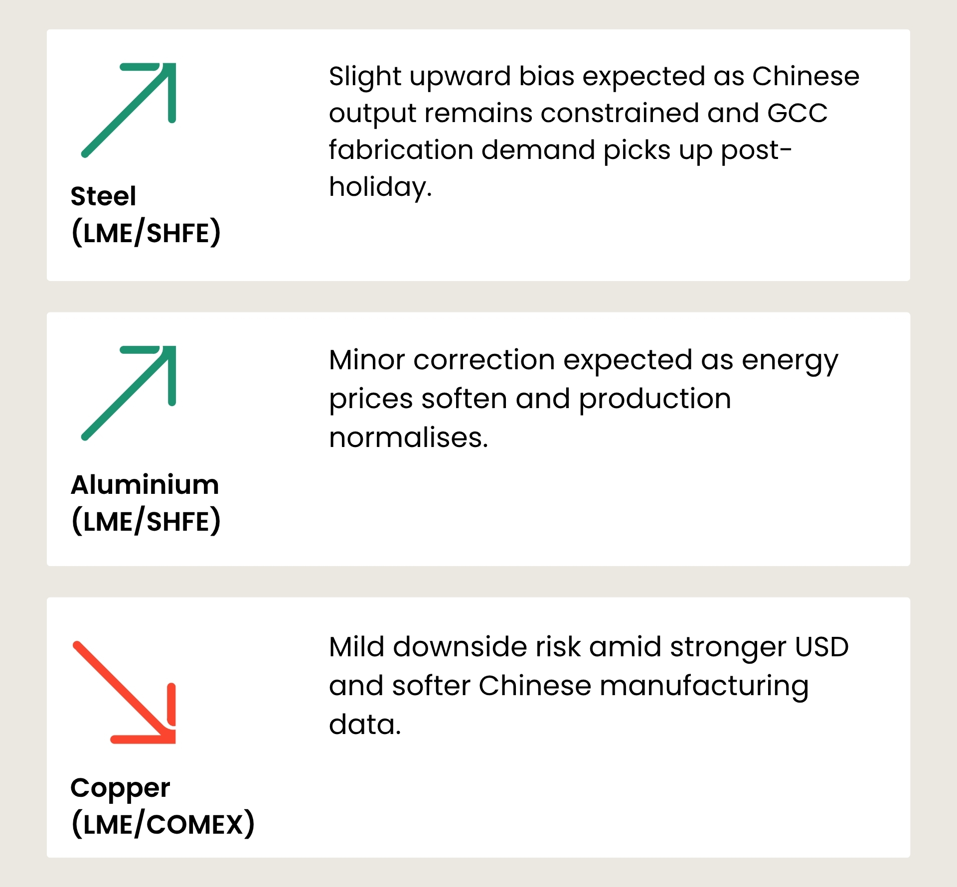 MARKET FORECAST & WATCHLIST
