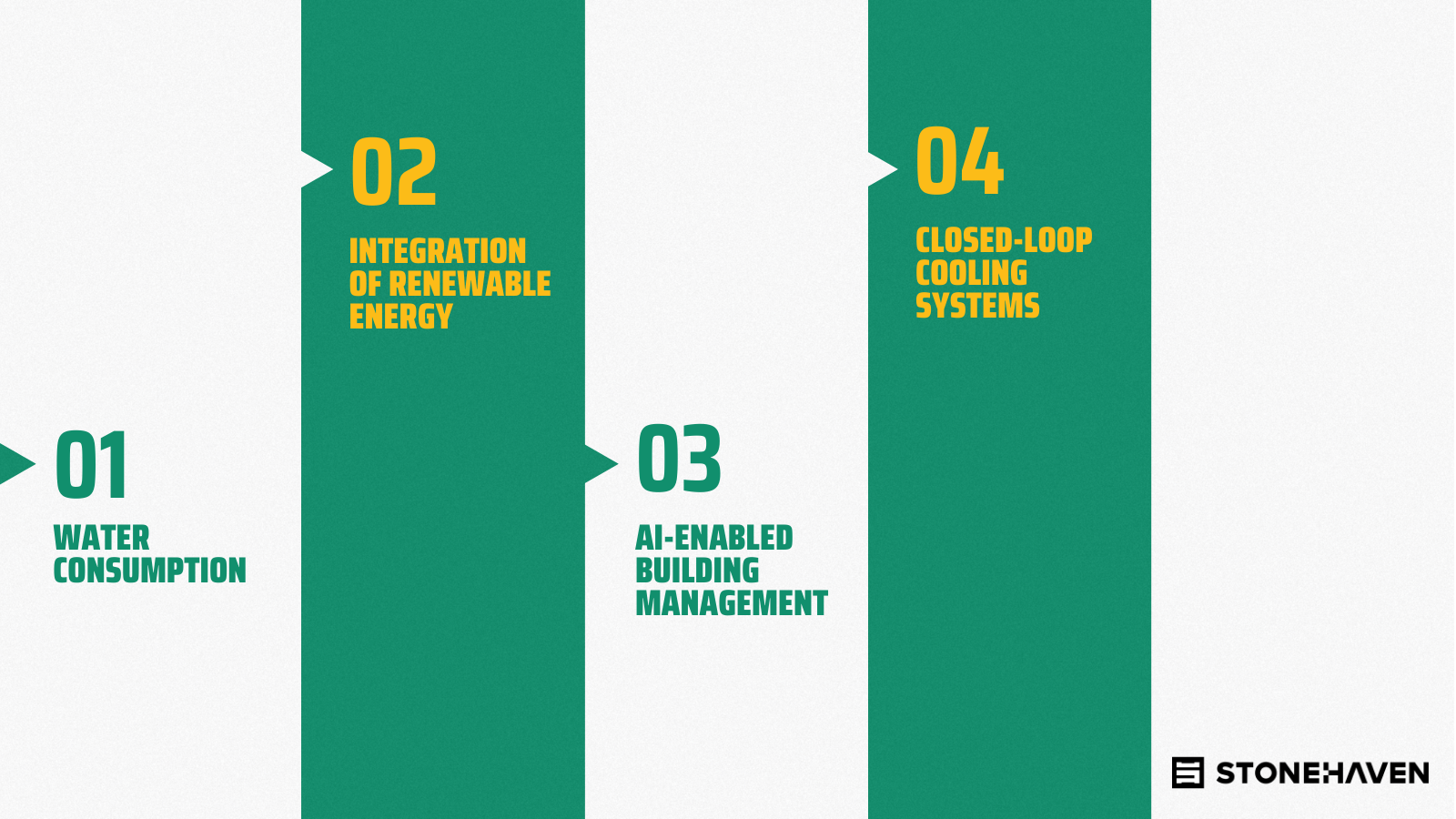 Infographic listing sustainability factors including water consumption, renewable energy integration, AI-enabled building management, and closed-loop cooling systems.