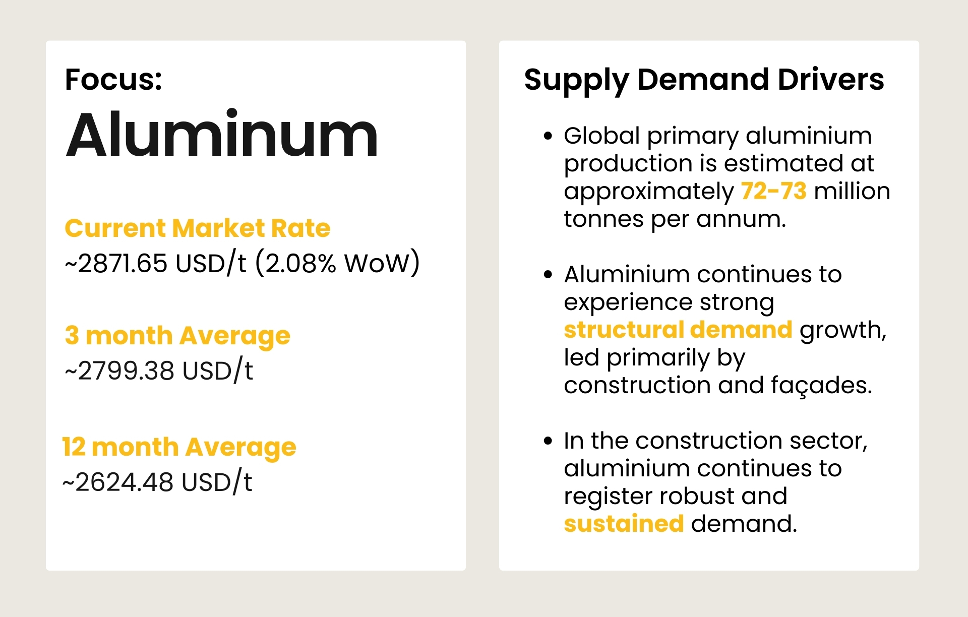 Supply - Demand Drivers for Construction in Middle East