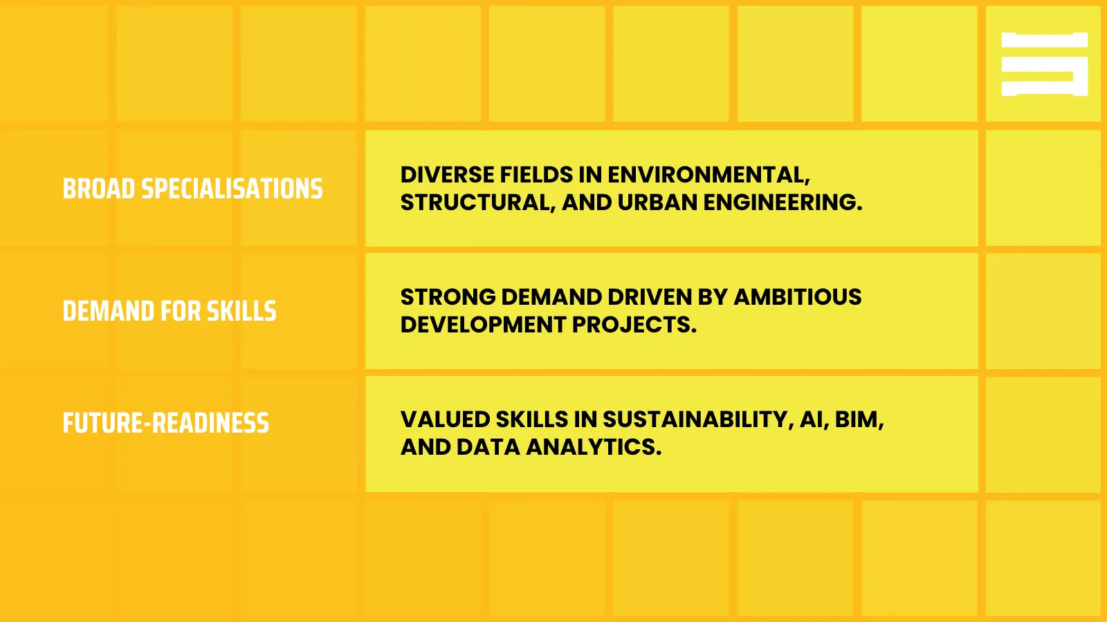 Why Civil Engineering is a Strong Career Path in the Middle East