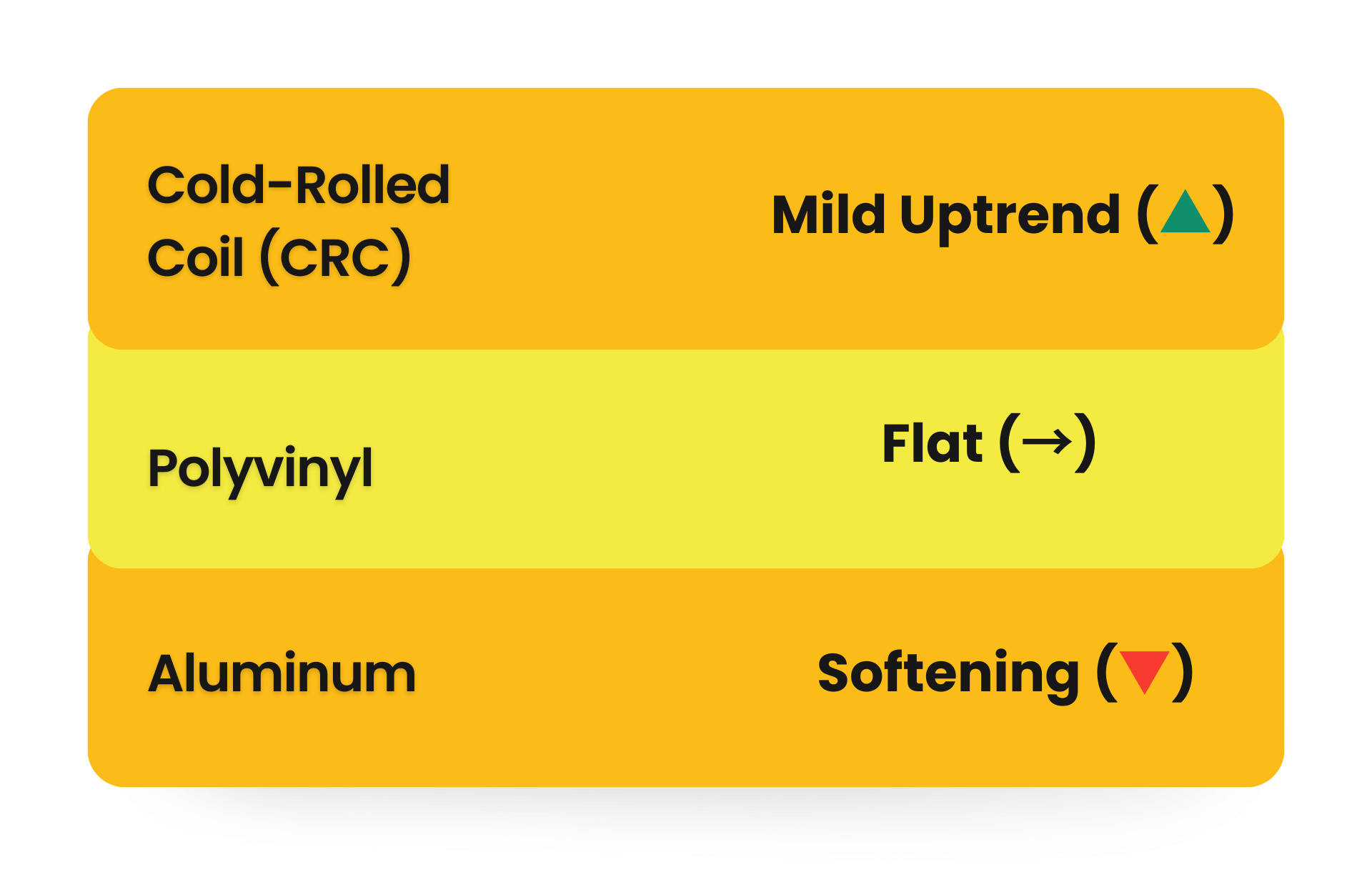 MARKET FORECAST & WATCHLIST