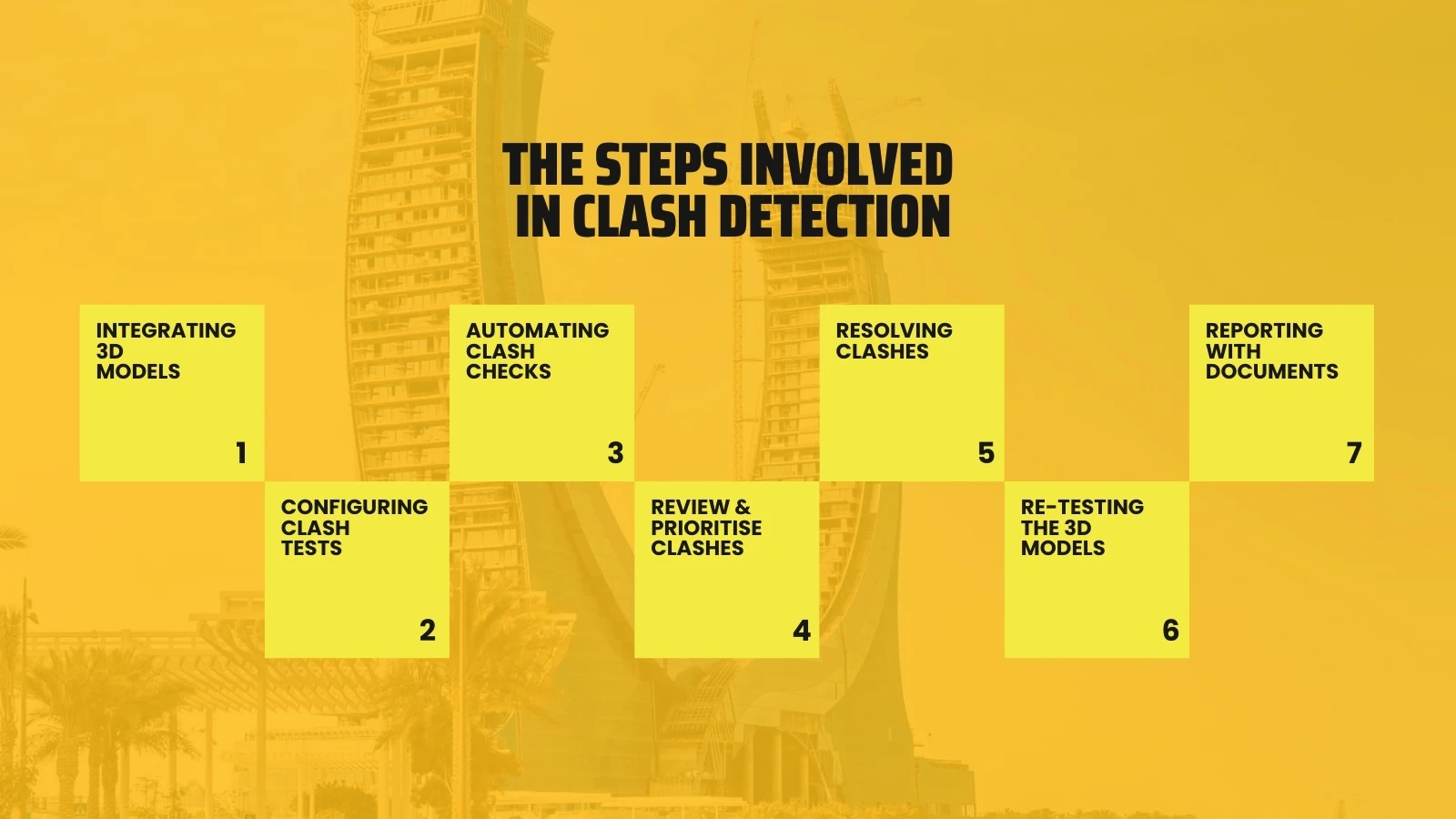 Steps Involved in Clash Detection in BIM